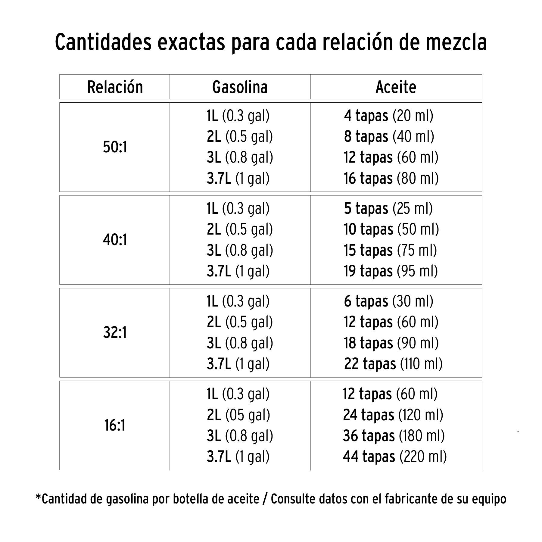 Aceite sintético para motor de 2 tiempos, 400 ml