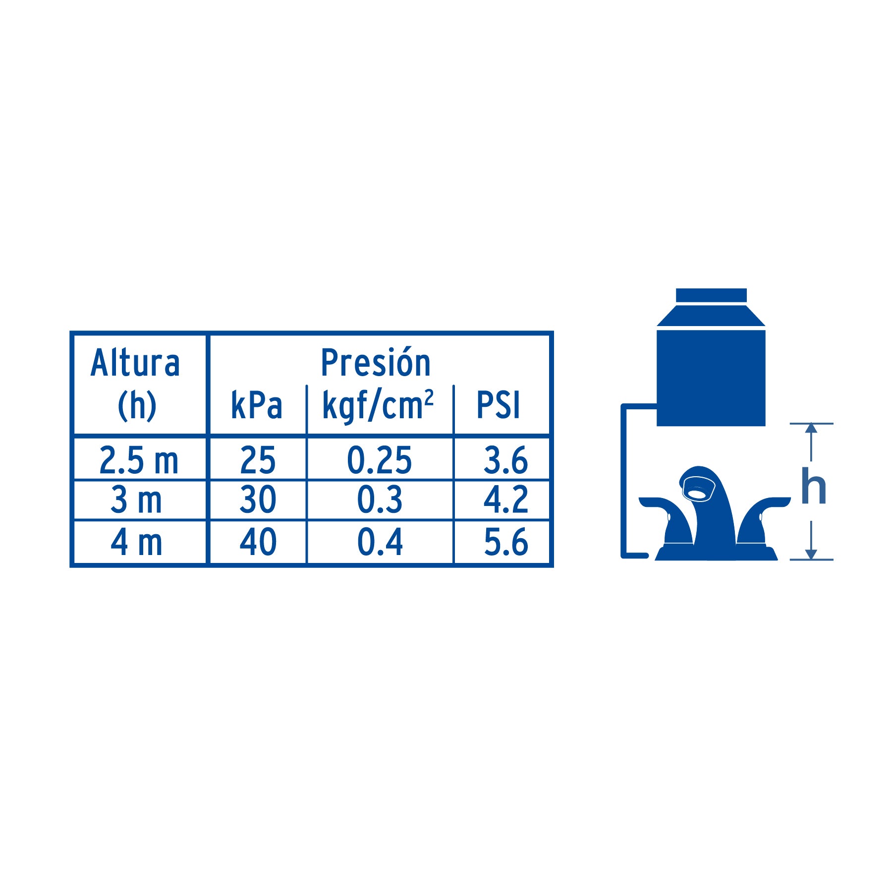 Mezcladora 4" nariz larga para lavabo, FOSET AERO