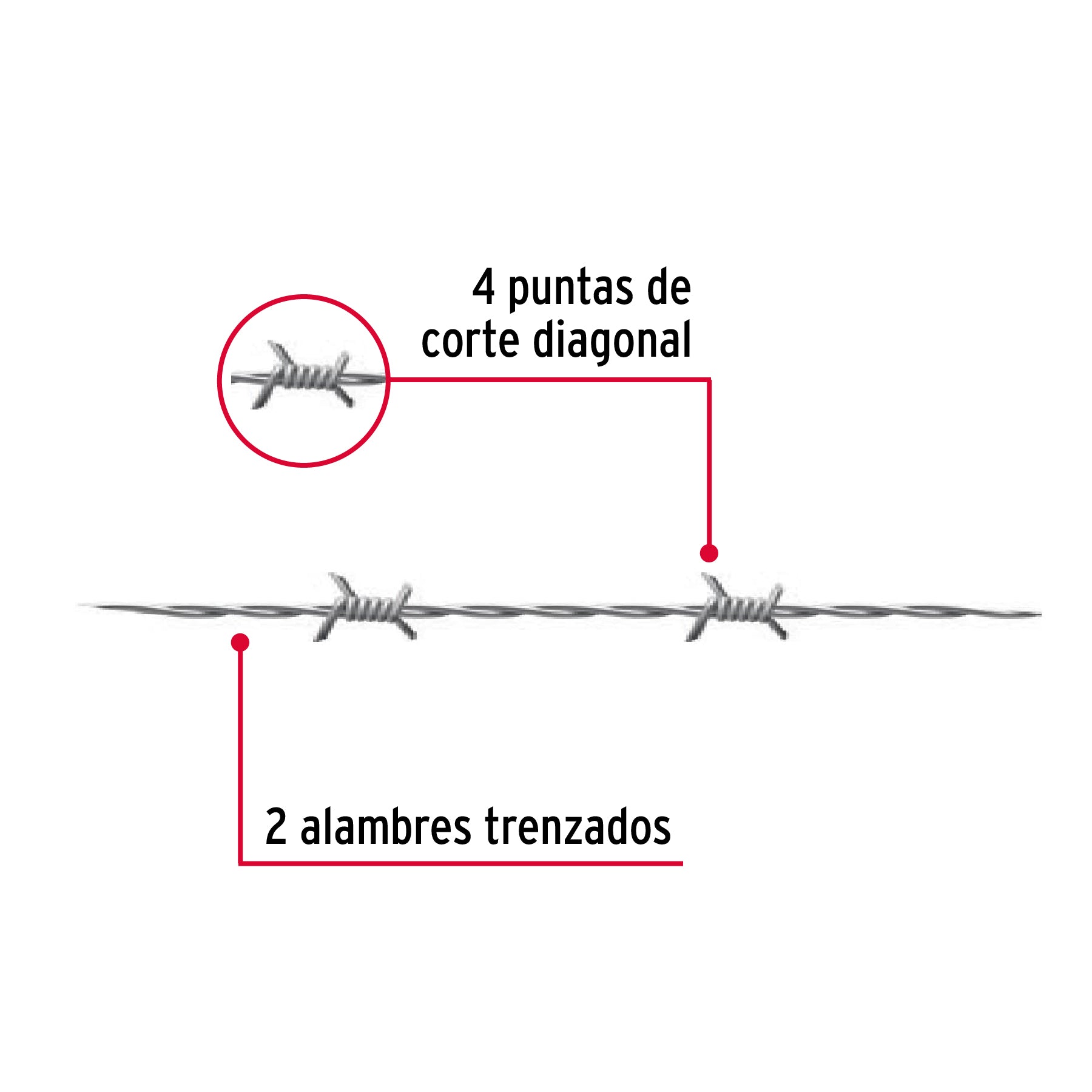Rollo de alambre de púas 300m calibre 15.5, FIERO