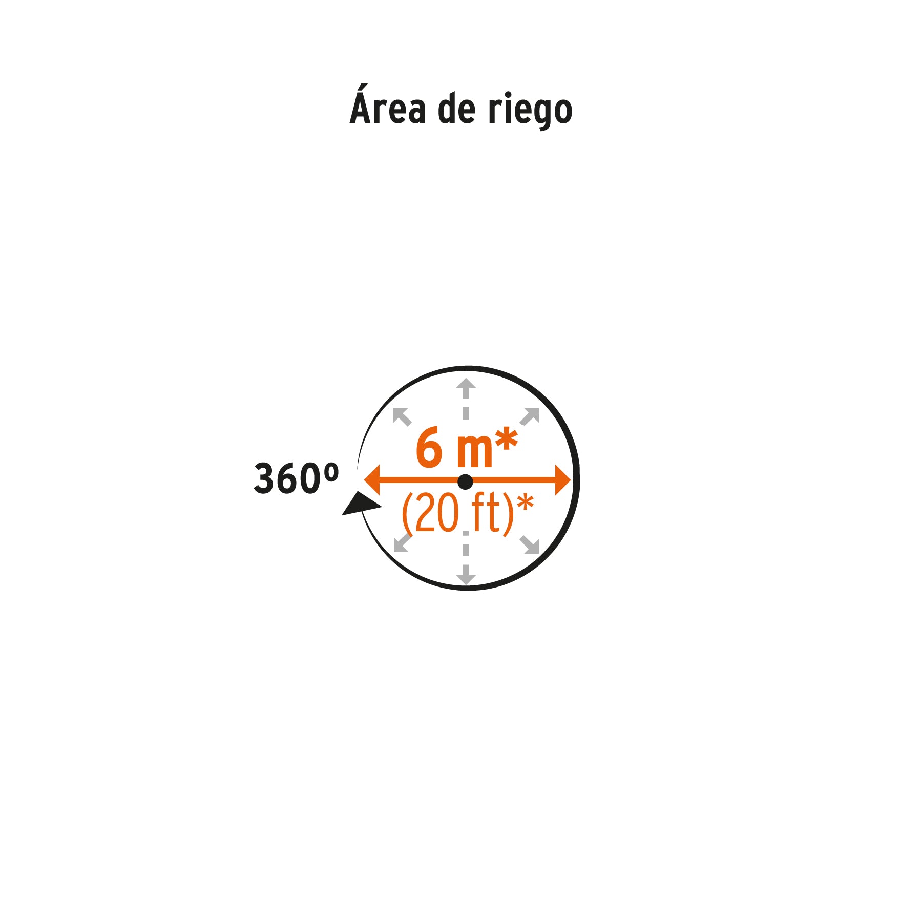 Mini aspersor plástico, dos vías, irrigación 360°, TRUPER