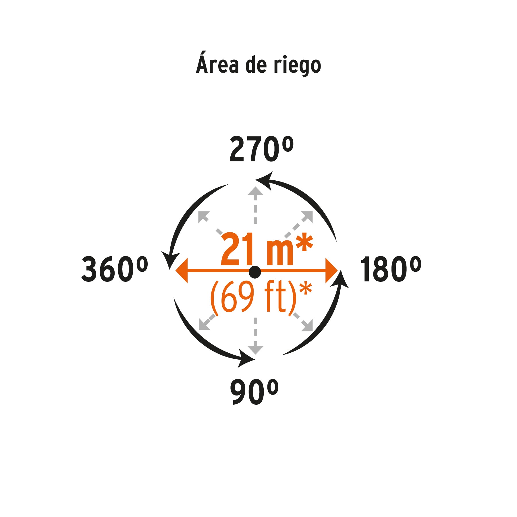 Aspersor metálico 11" dos vías, estaca metálica, TRUPER