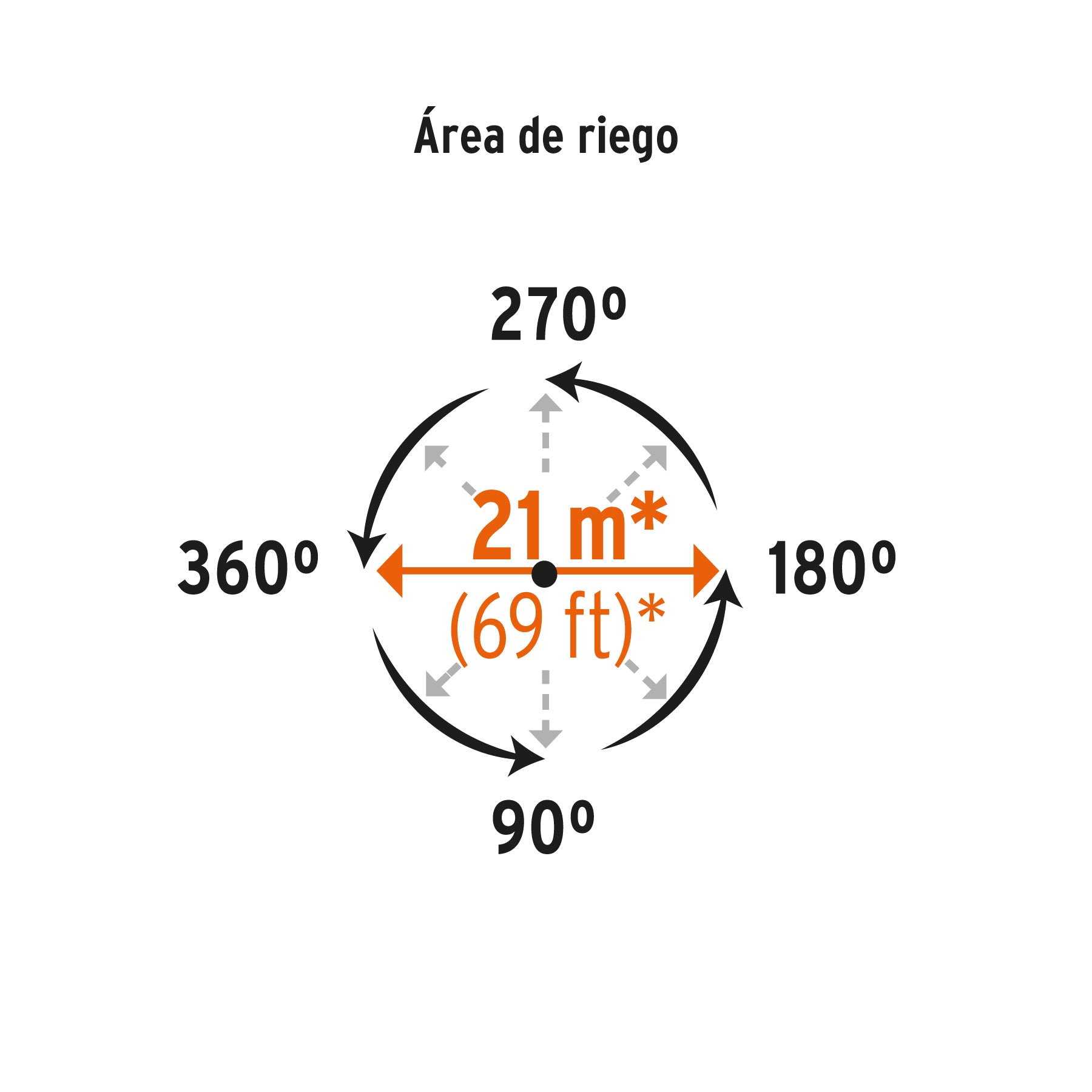 Aspersor metálico 11" una vía, estaca metálica, TRUPER