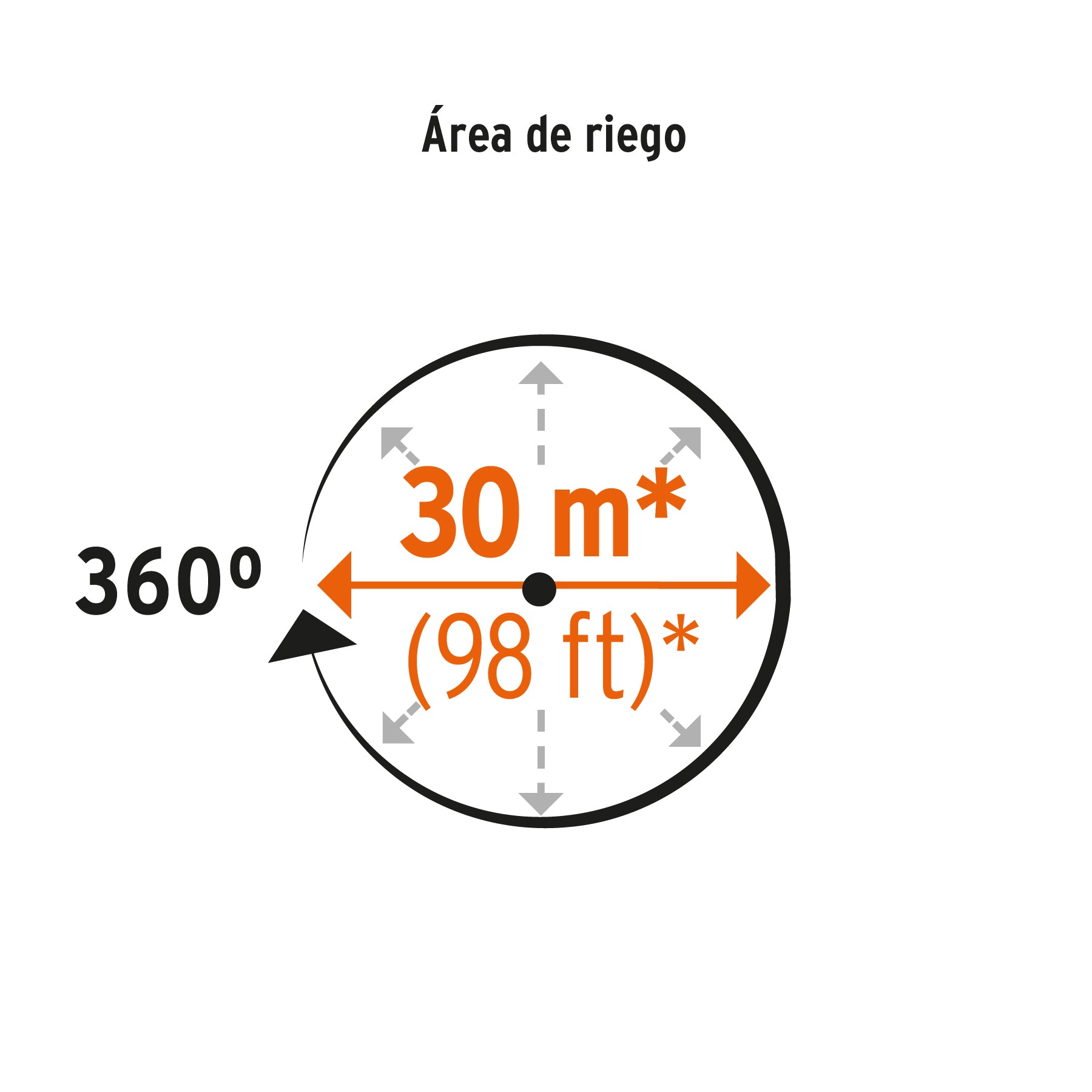 Aspersor agrícola de 1" fundido en latón, TRUPER