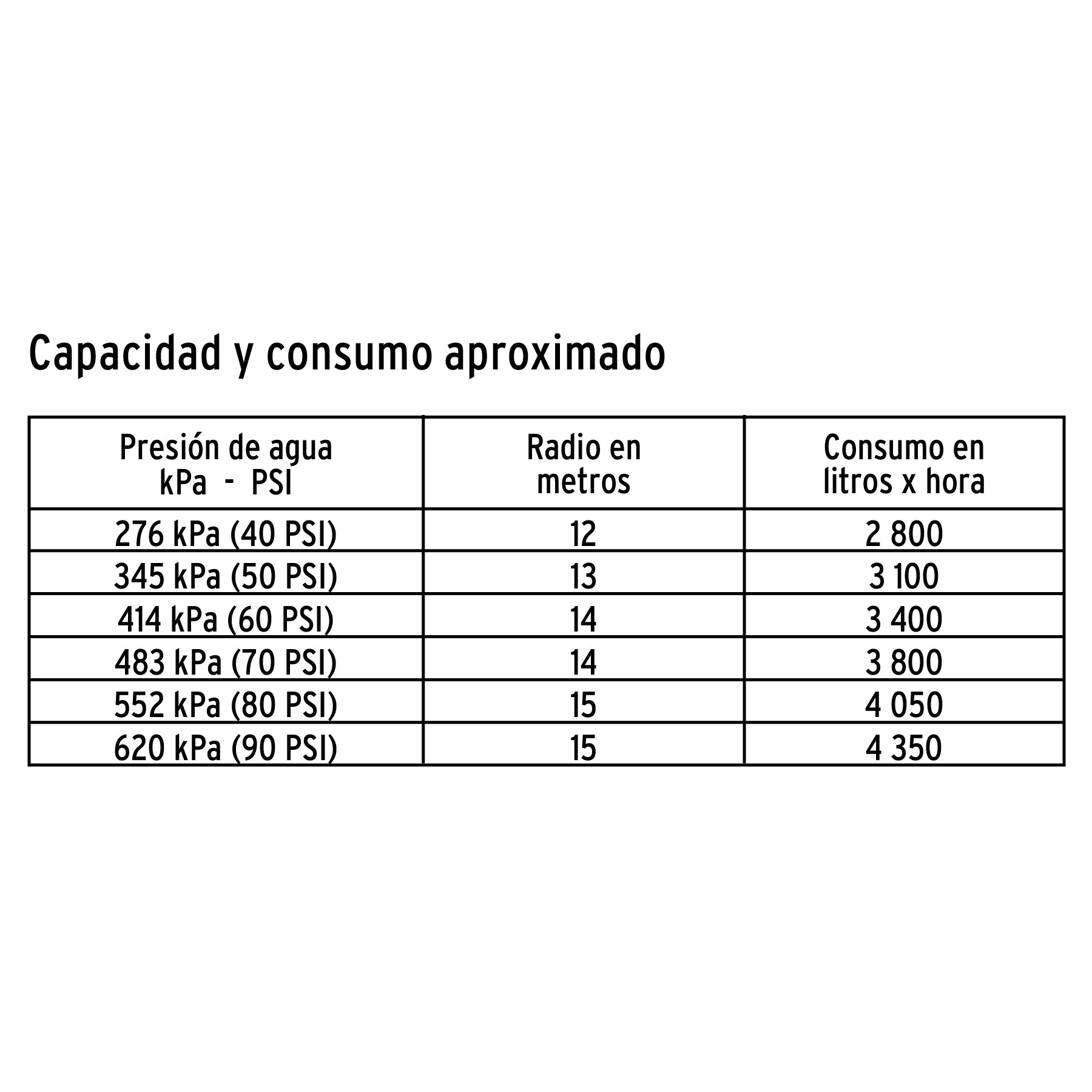 Aspersor agrícola de 1" fundido en latón, TRUPER
