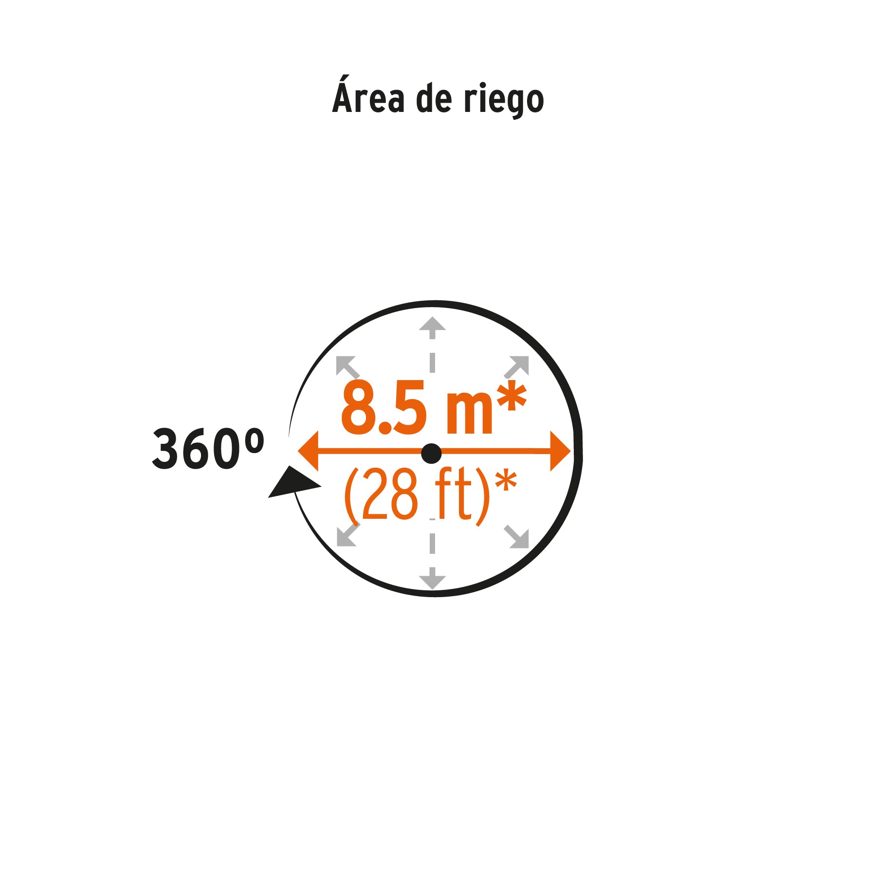 Aspersor base metálica, con aspas de aluminio, TRUPER