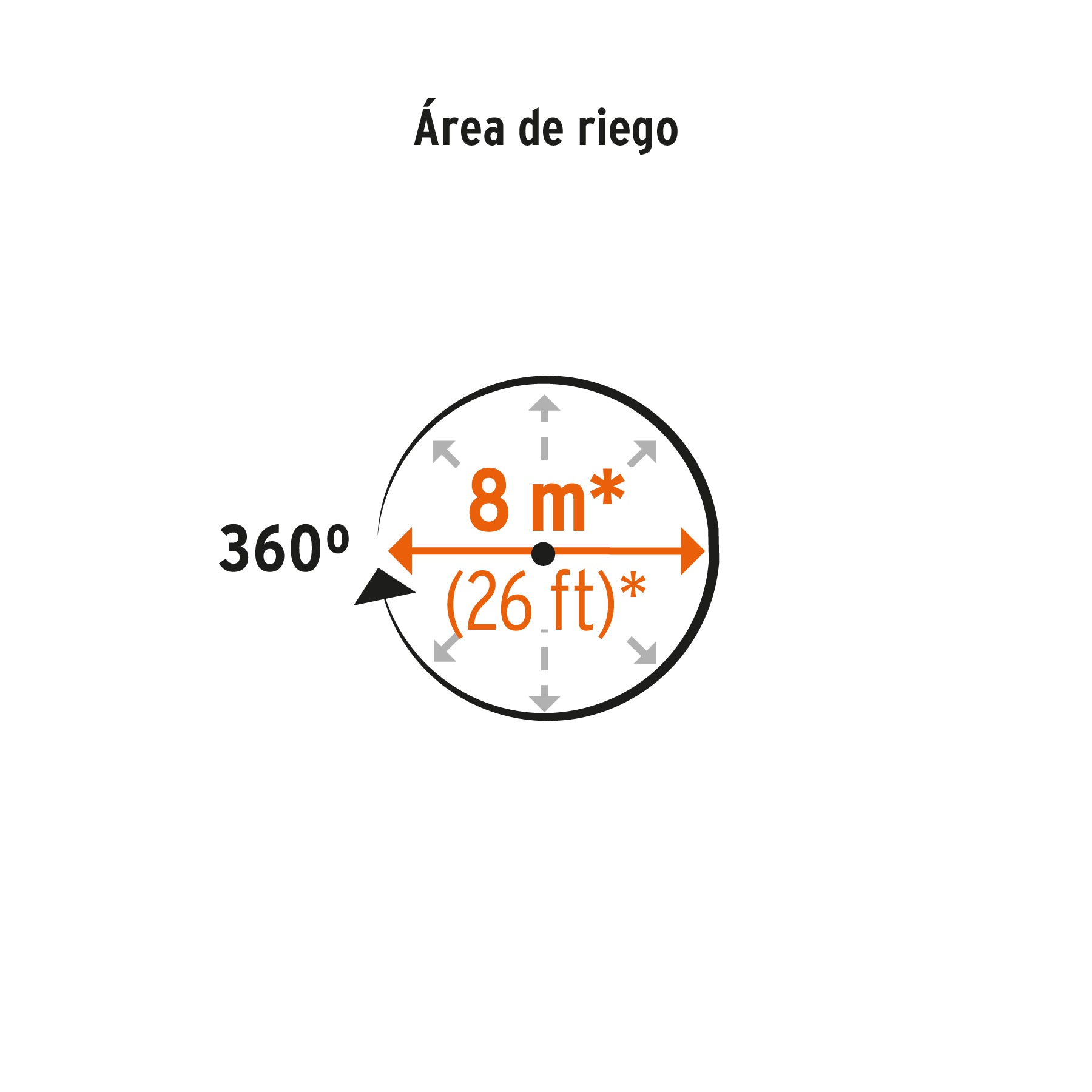 Aspersor metálico de 3 brazos con base plástica, TRUPER