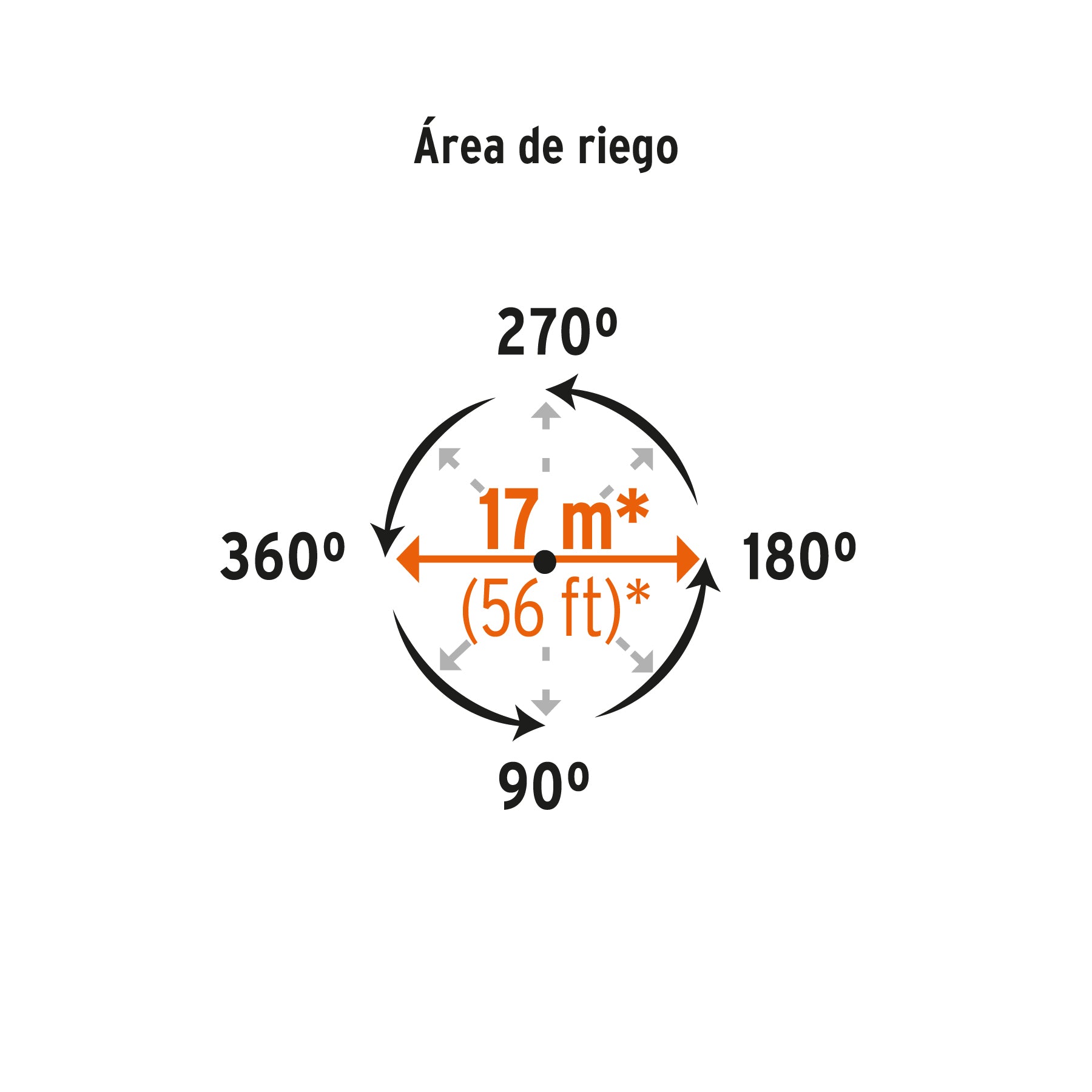 Aspersor plástico 11", dos vías, estaca metálica, TRUPER