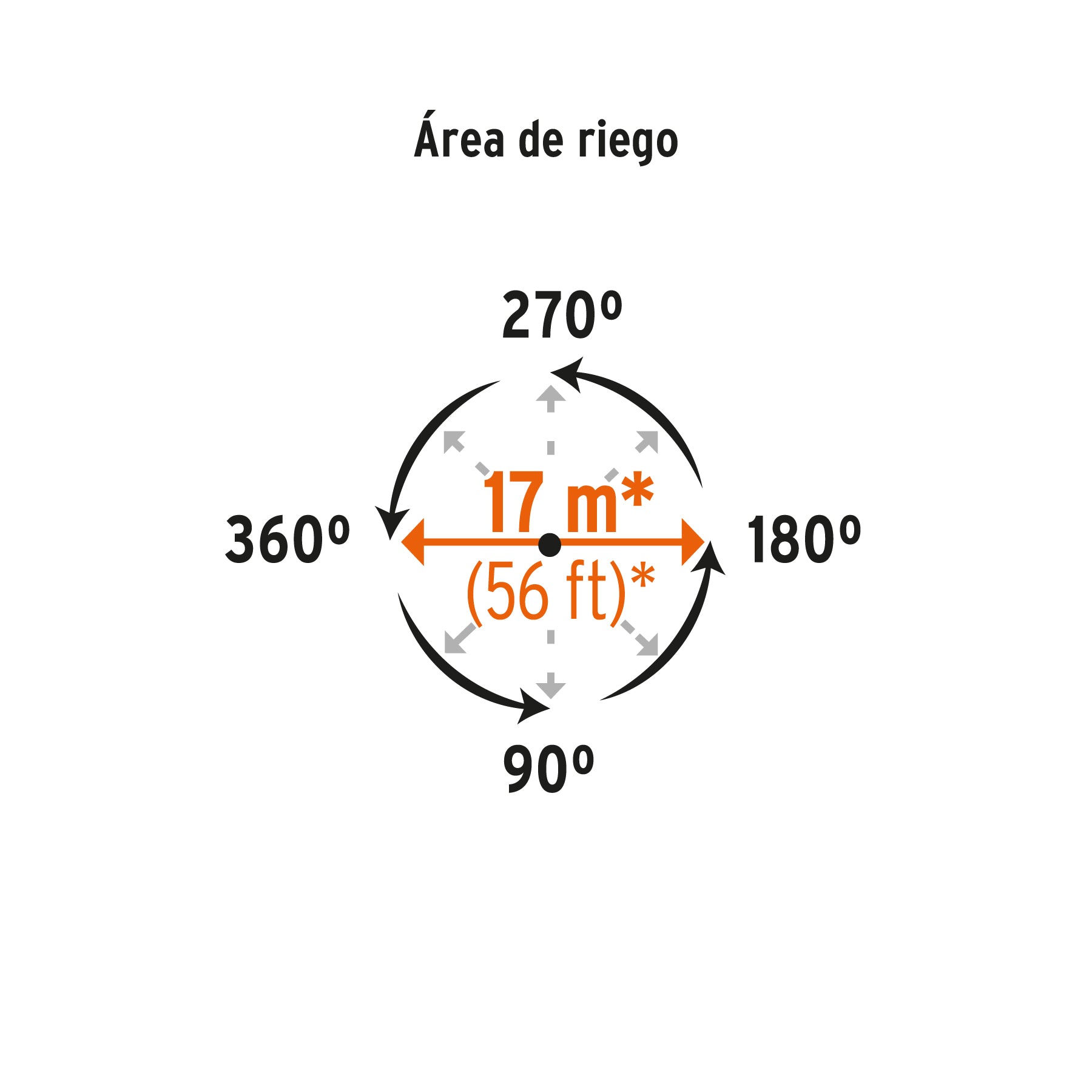 Aspersor plástico 11", una vía, estaca metálica, TRUPER
