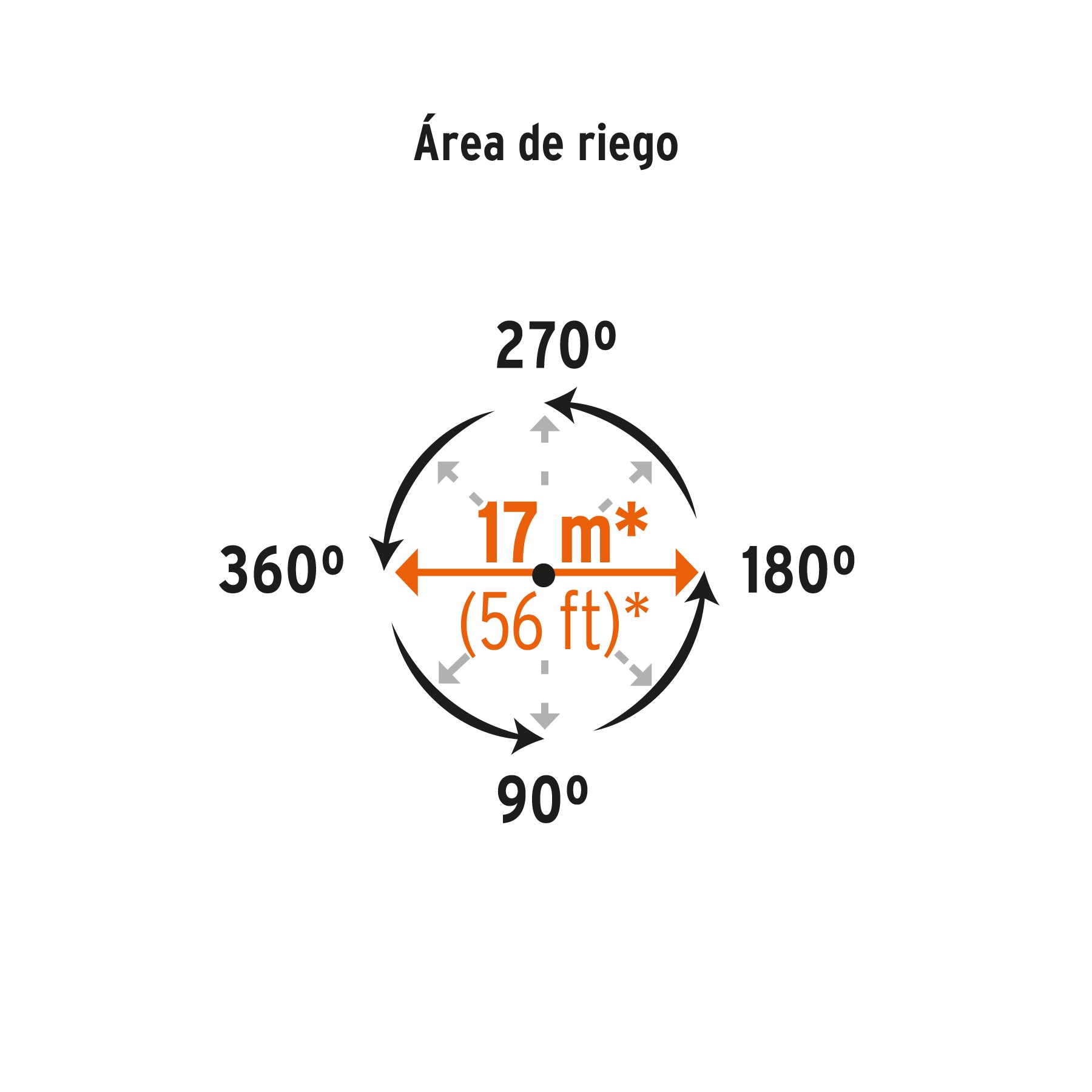 Aspersor plástico cabeza sola, TRUPER