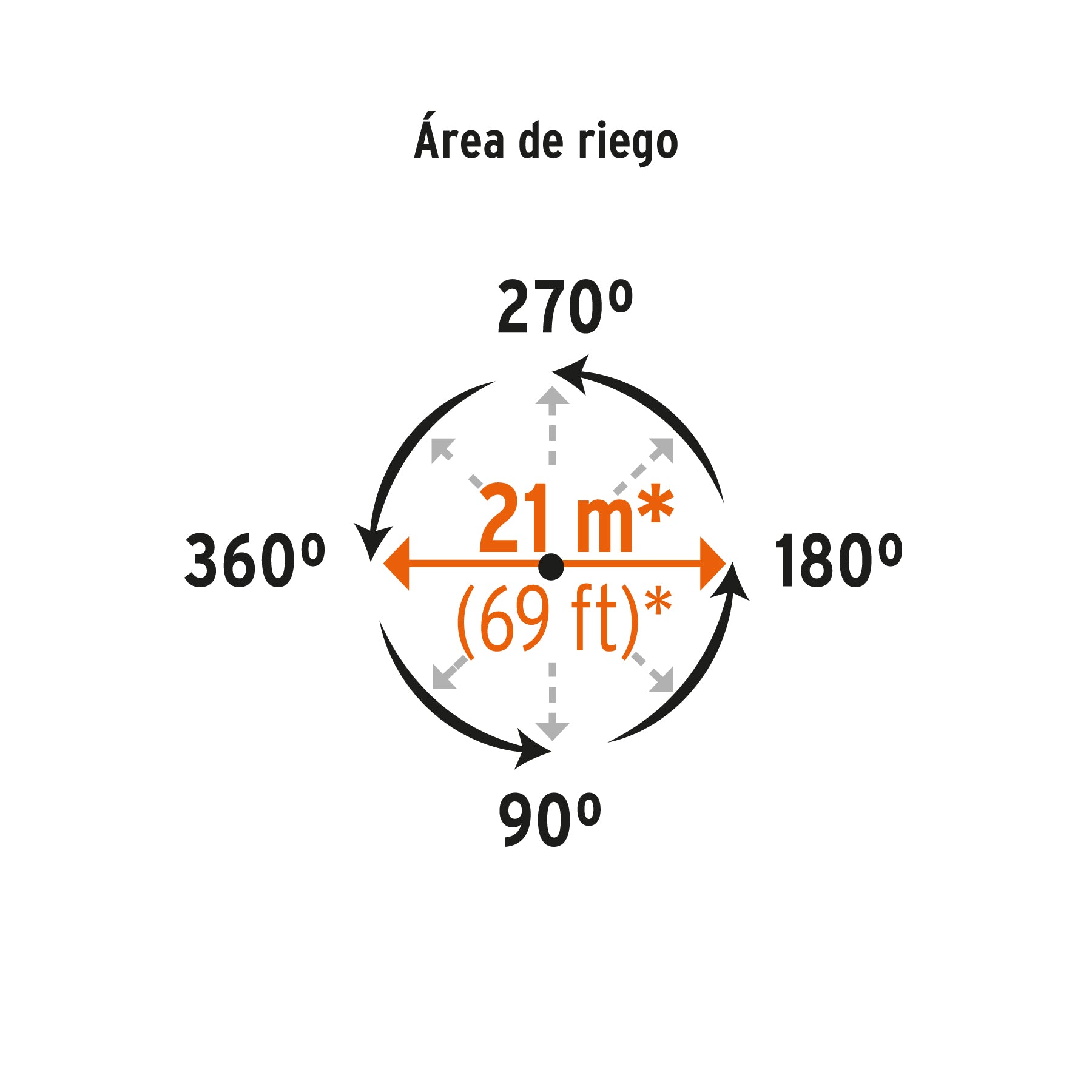 Aspersor metálico, cabeza sola, TRUPER