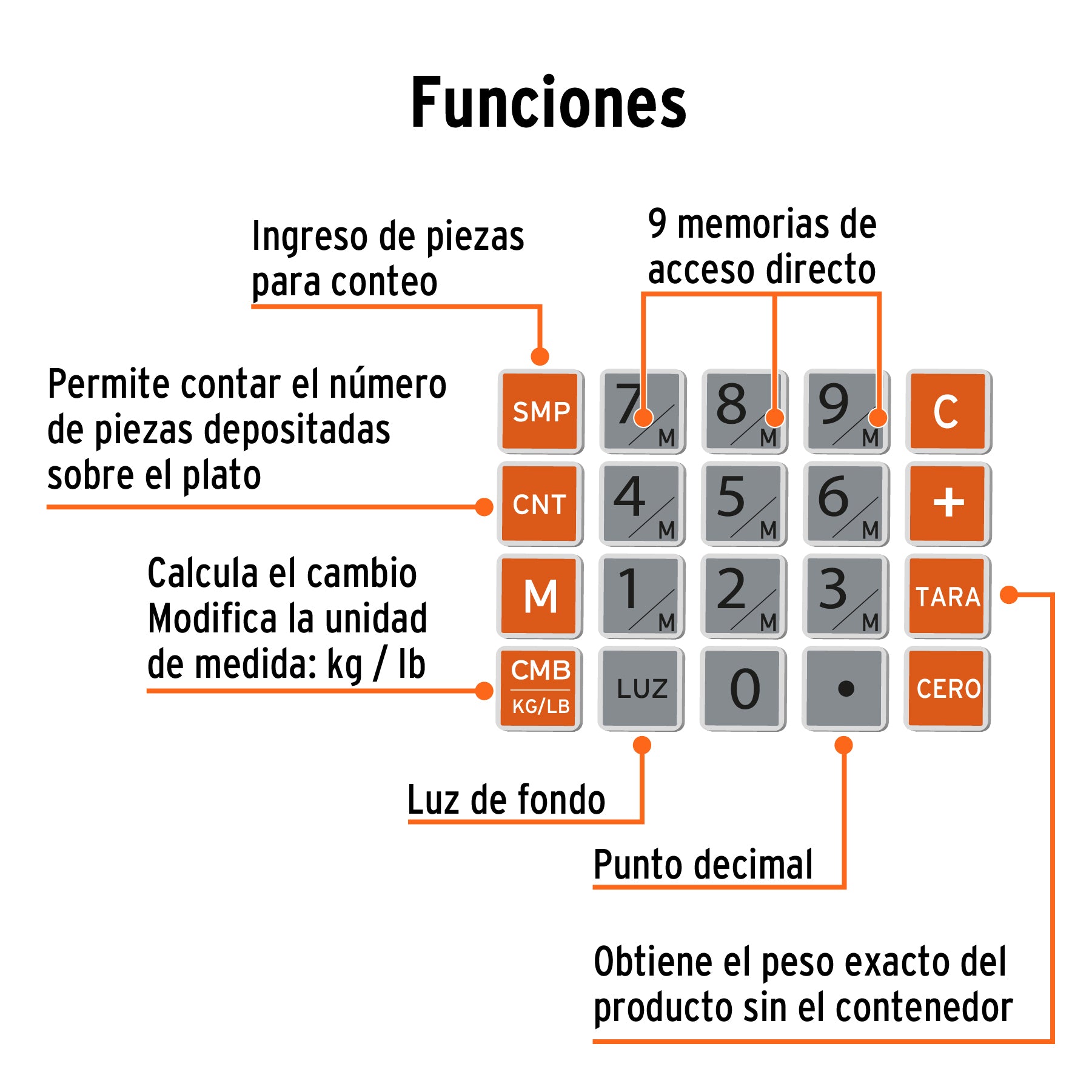 Báscula electrónica multifunciones 20 kg, TRUPER