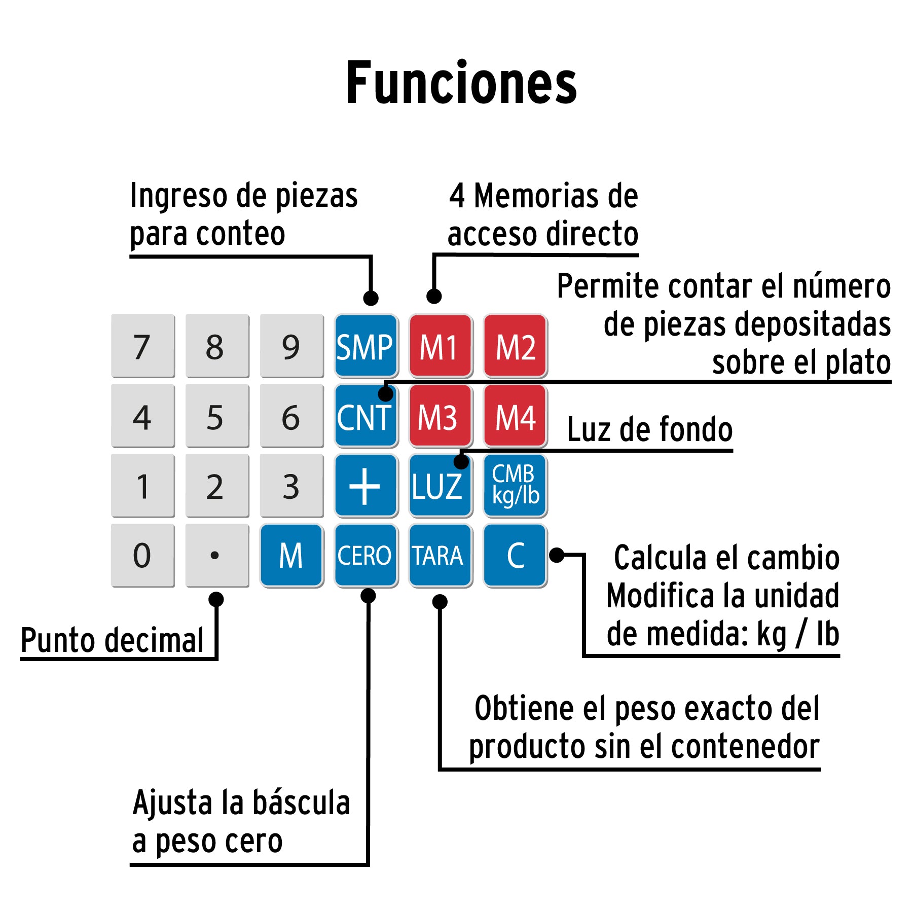 Báscula electrónica multifunciones 40 kg, PRETUL