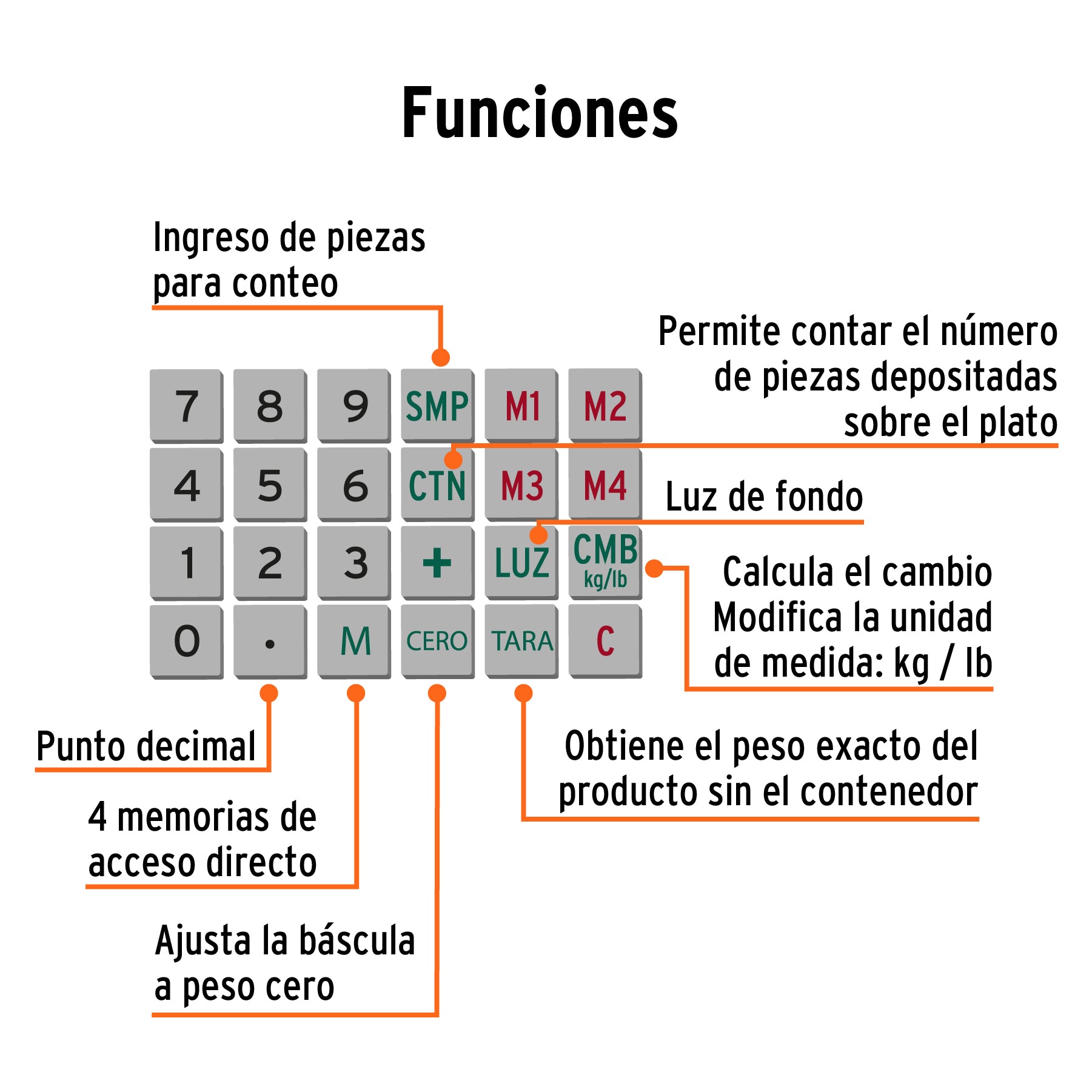 Báscula electrónica multifunciones con torreta 40 kg, TRUPER