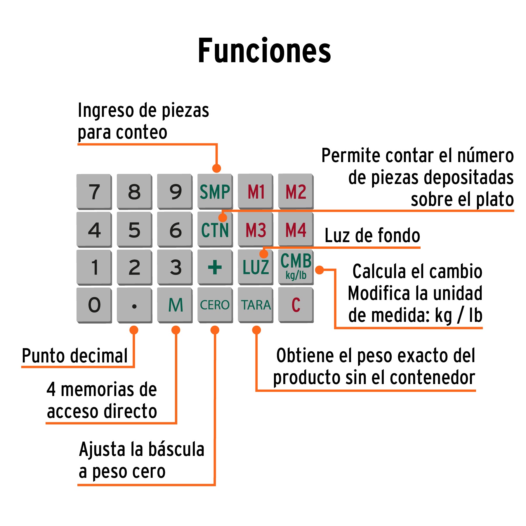 Báscula electrónica multifunciones 40 kg, TRUPER
