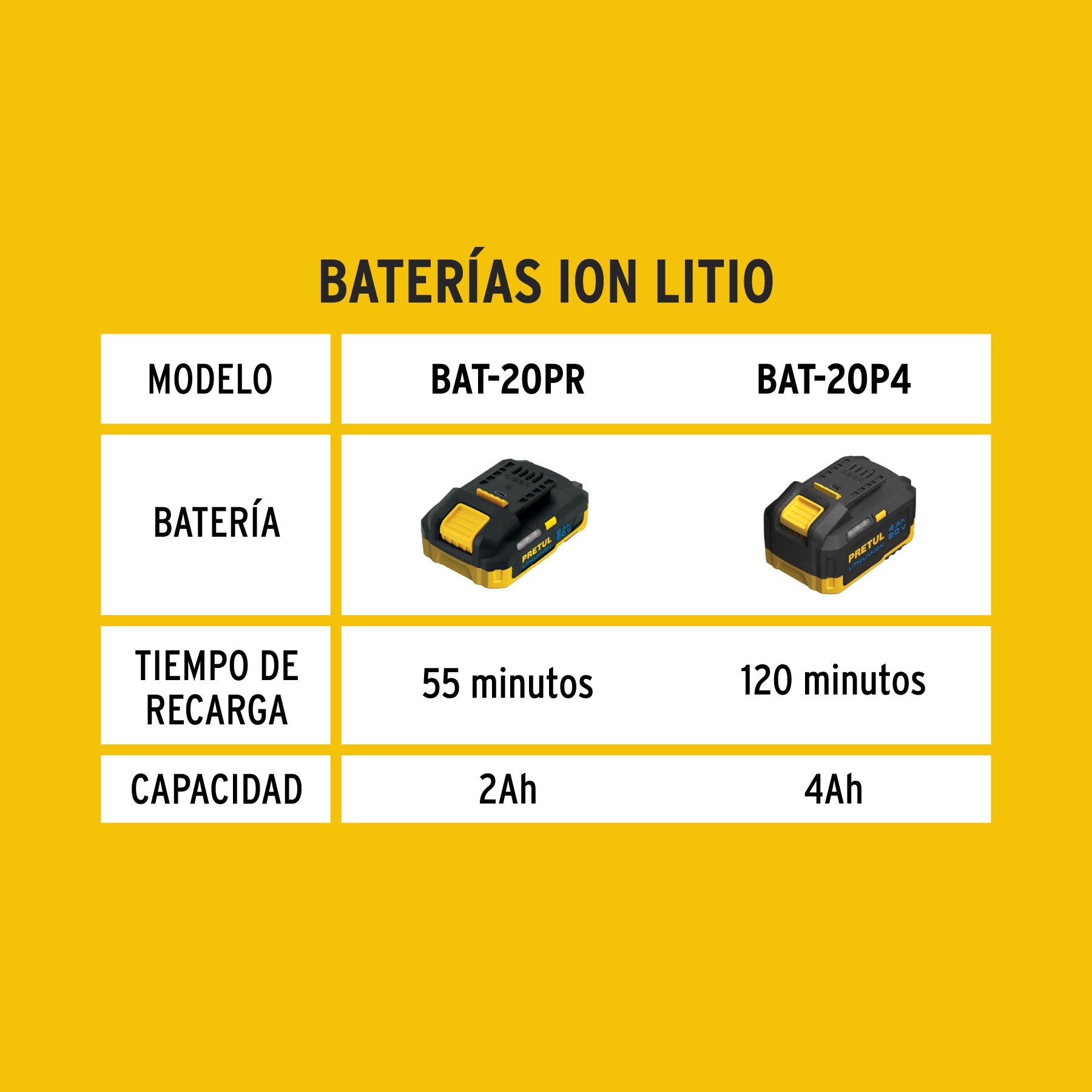 Batería ion litio, 20V, 4 Ah, PRETUL