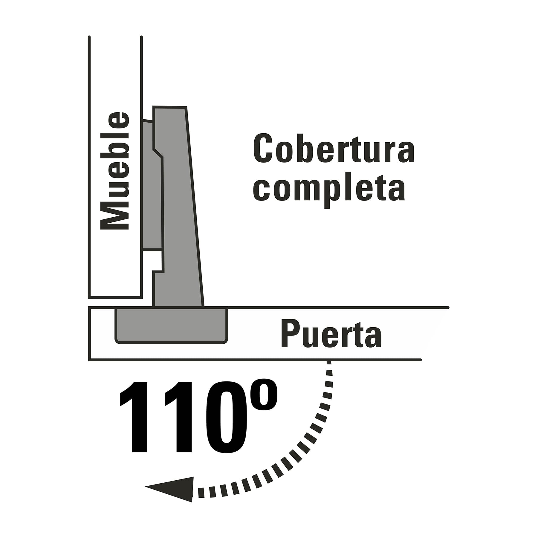 2 bisagras bidimensionales 110°, cobertura completa, HERMEX