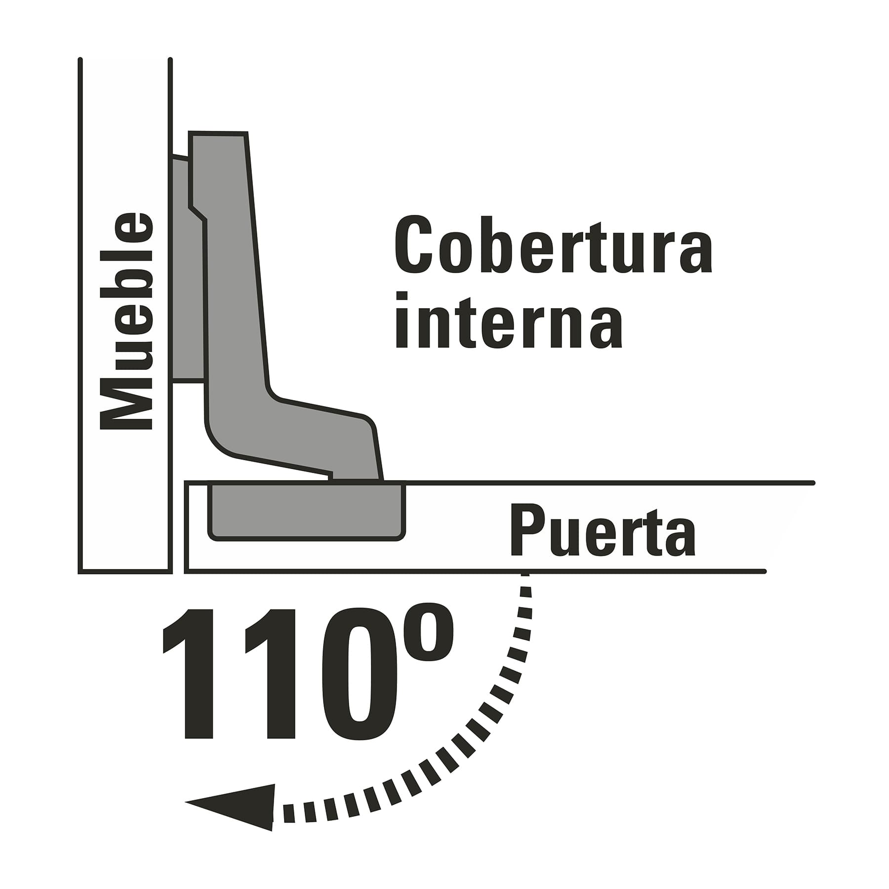 2 bisagras bidimensionales 110°, cobertura interna, HERMEX