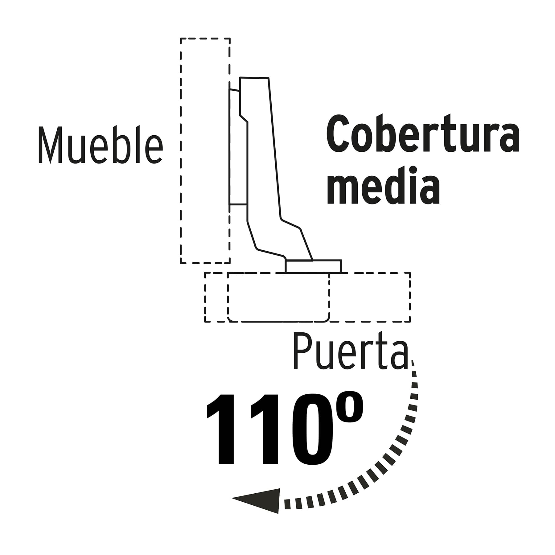 2 bisagras bidimensionales 110°, cobertura media, HERMEX