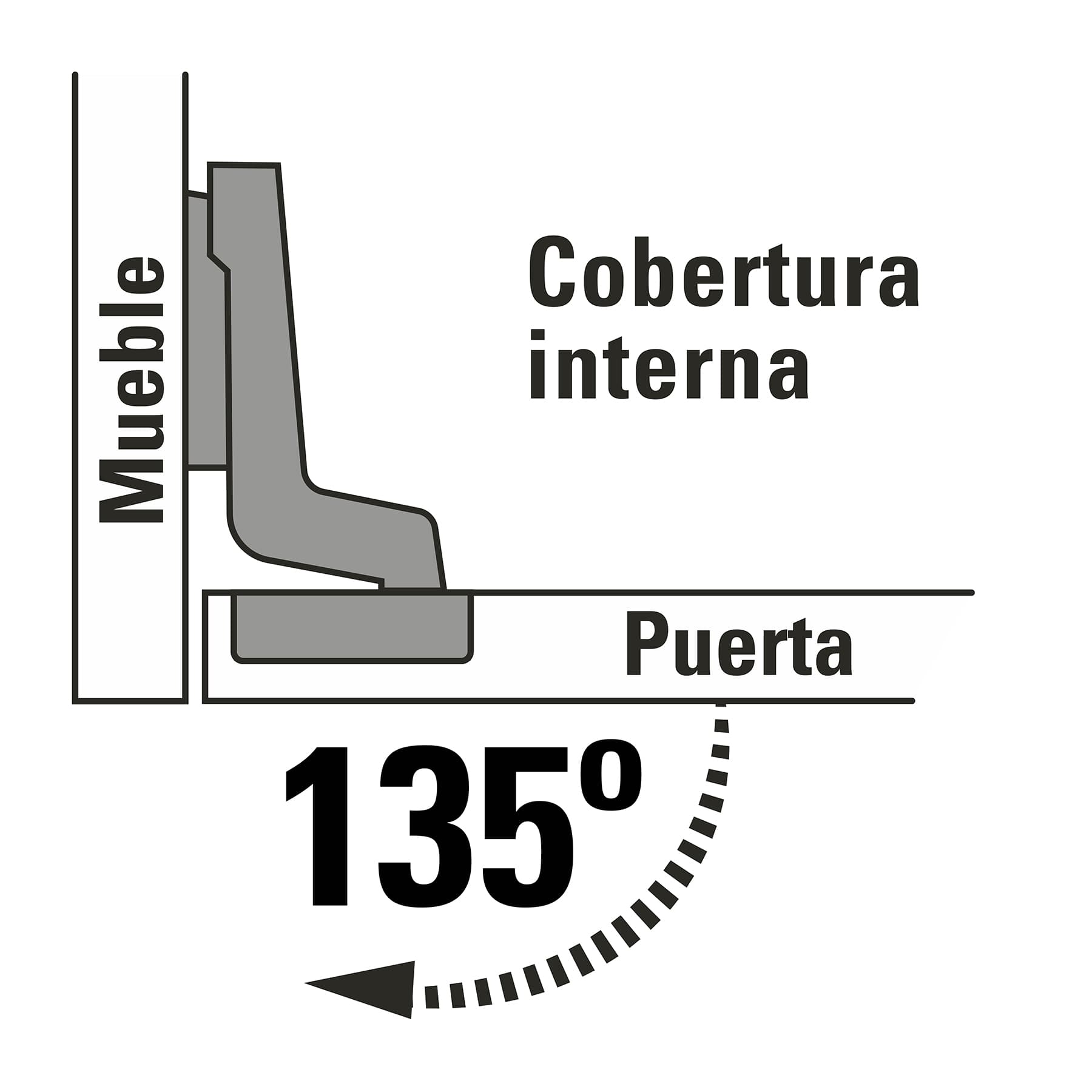 2 bisagras bidimensionales 135°, cobertura interna, HERMEX