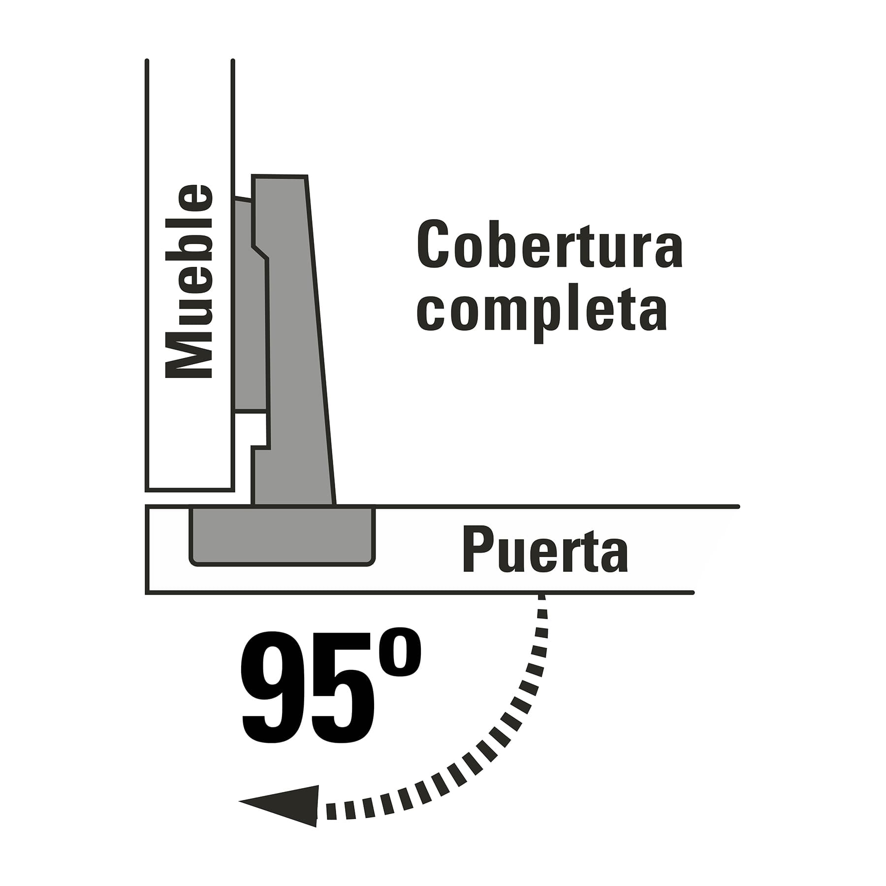 2 bisagras bidimensionales 95°, cobertura completa, HERMEX