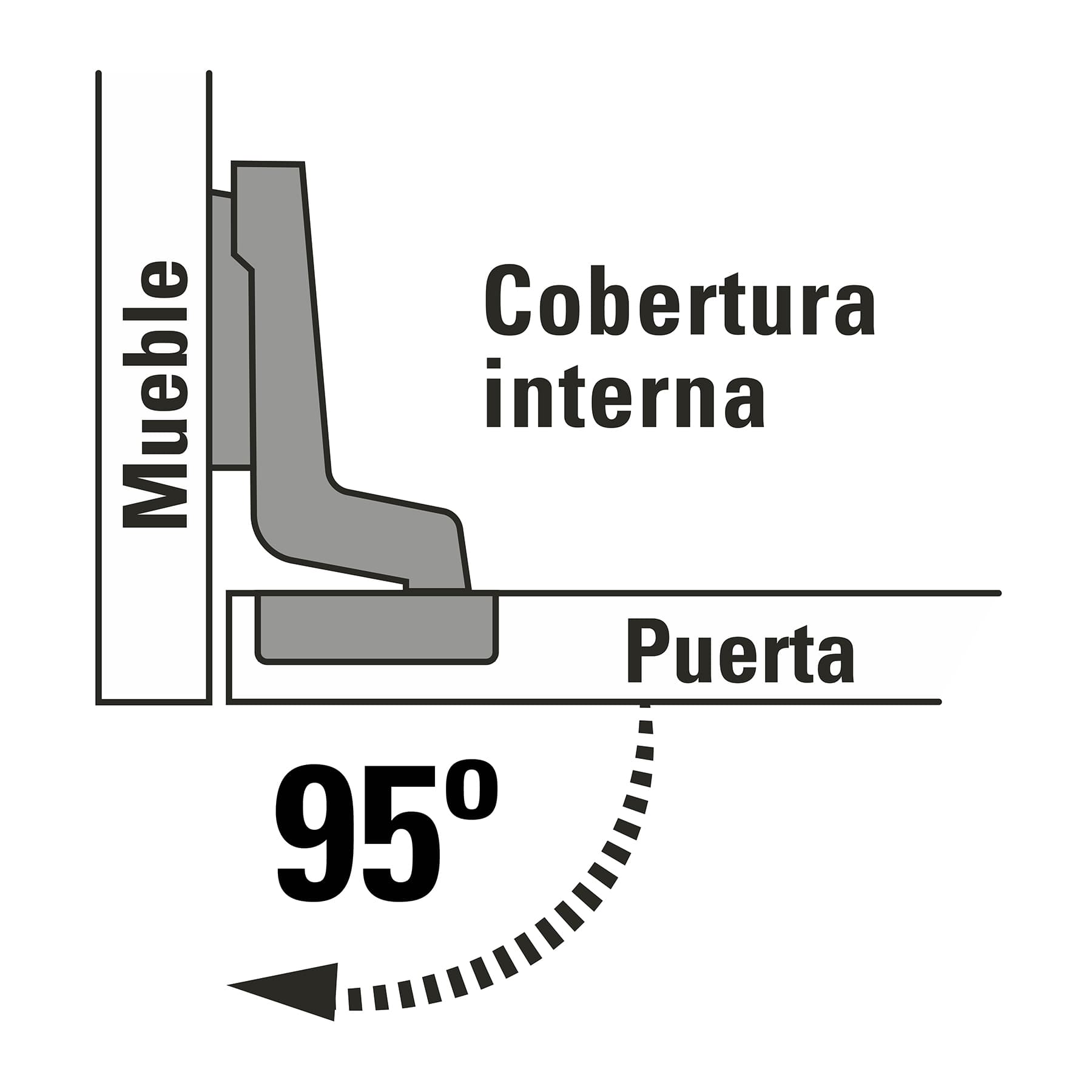 2 bisagras bidimensionales 95°, cobertura interna, HERMEX