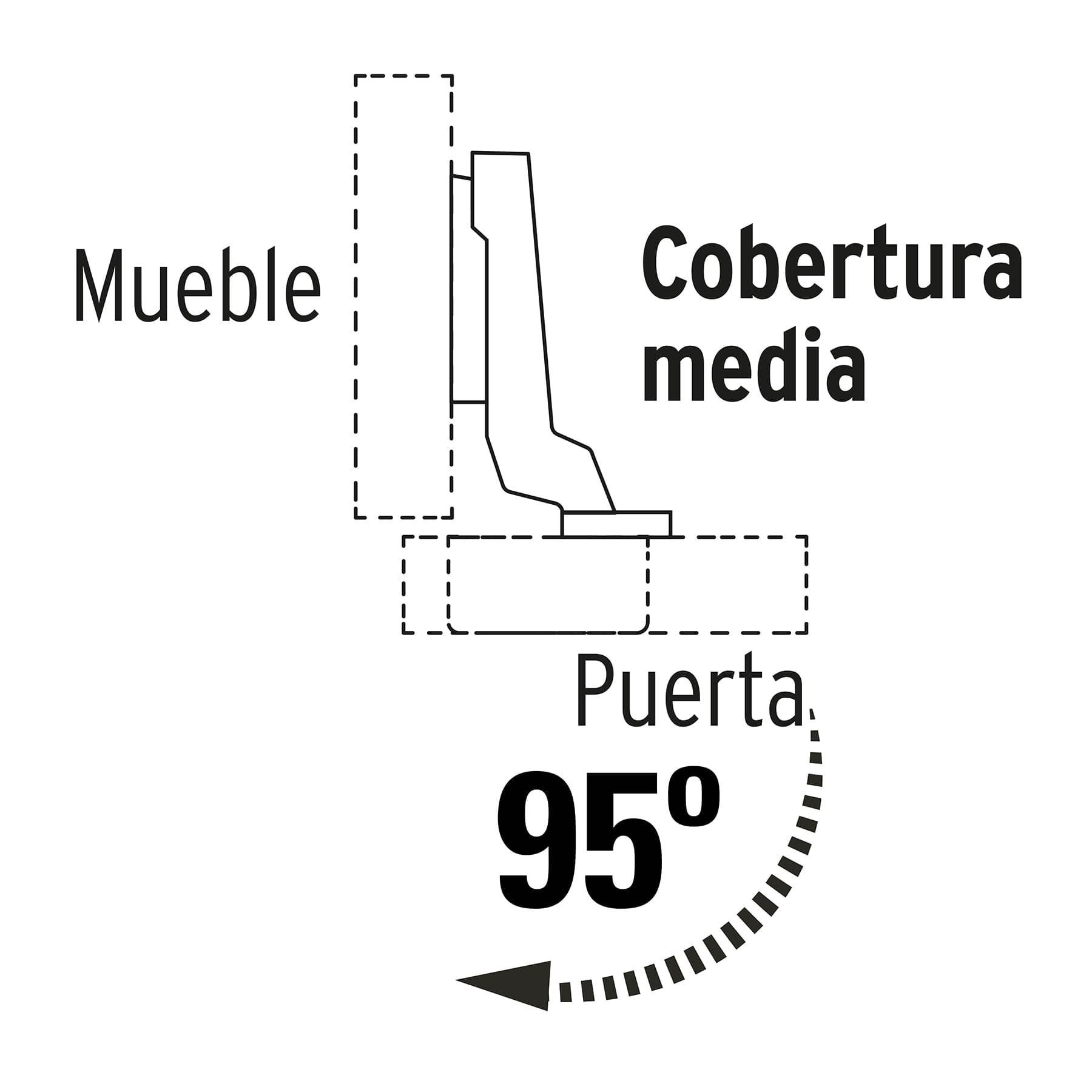 2 bisagras bidimensionales 95°, cobertura media, HERMEX