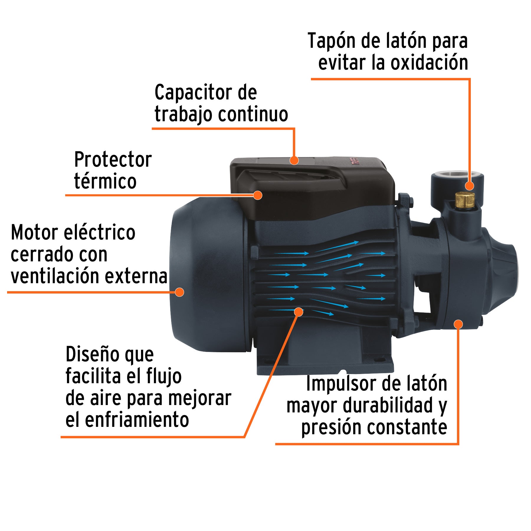Bomba periférica 3/4HP, altura máx 55m, uso agrícola, TRUPER
