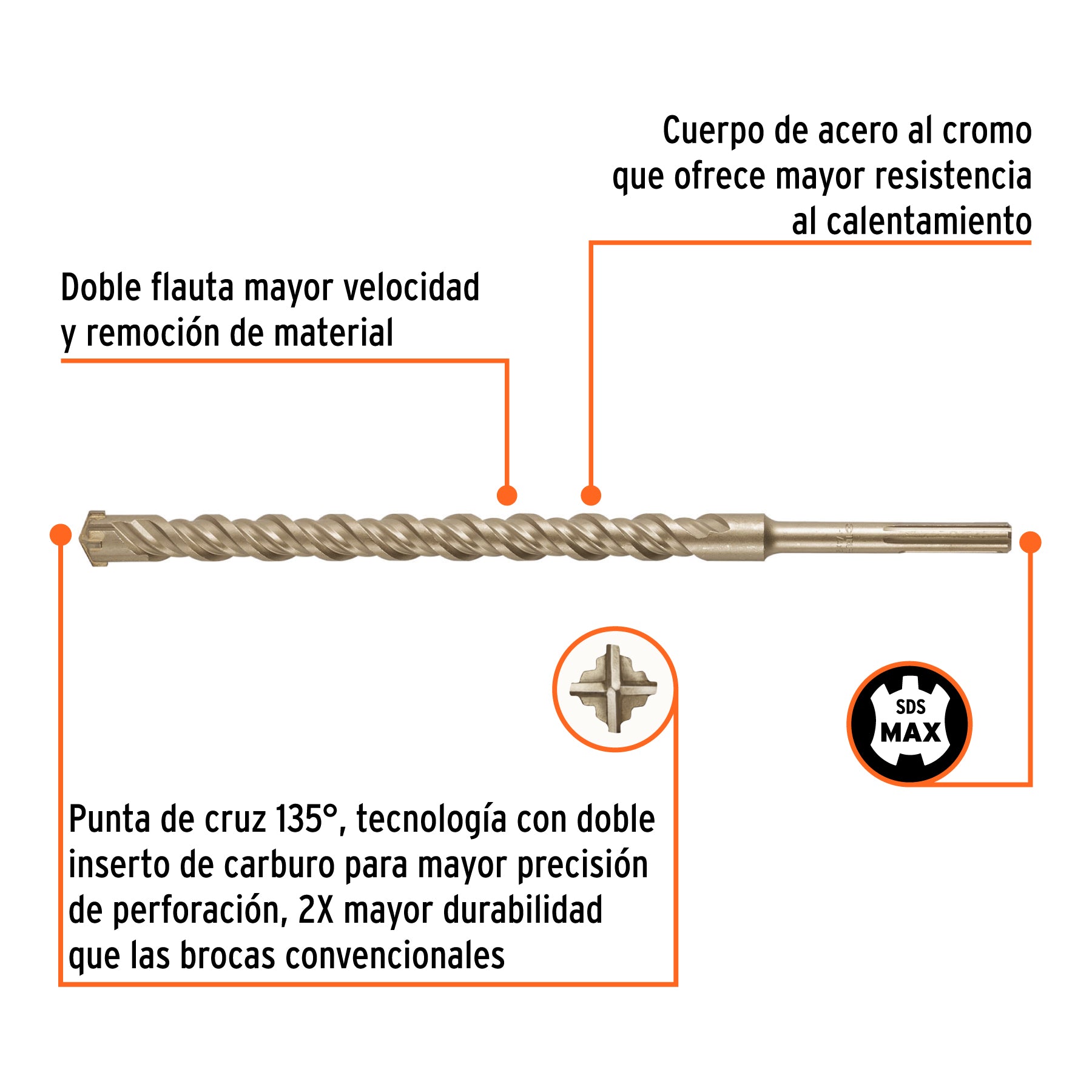 Broca SDS Max de 1-1/4 x 21", TRUPER