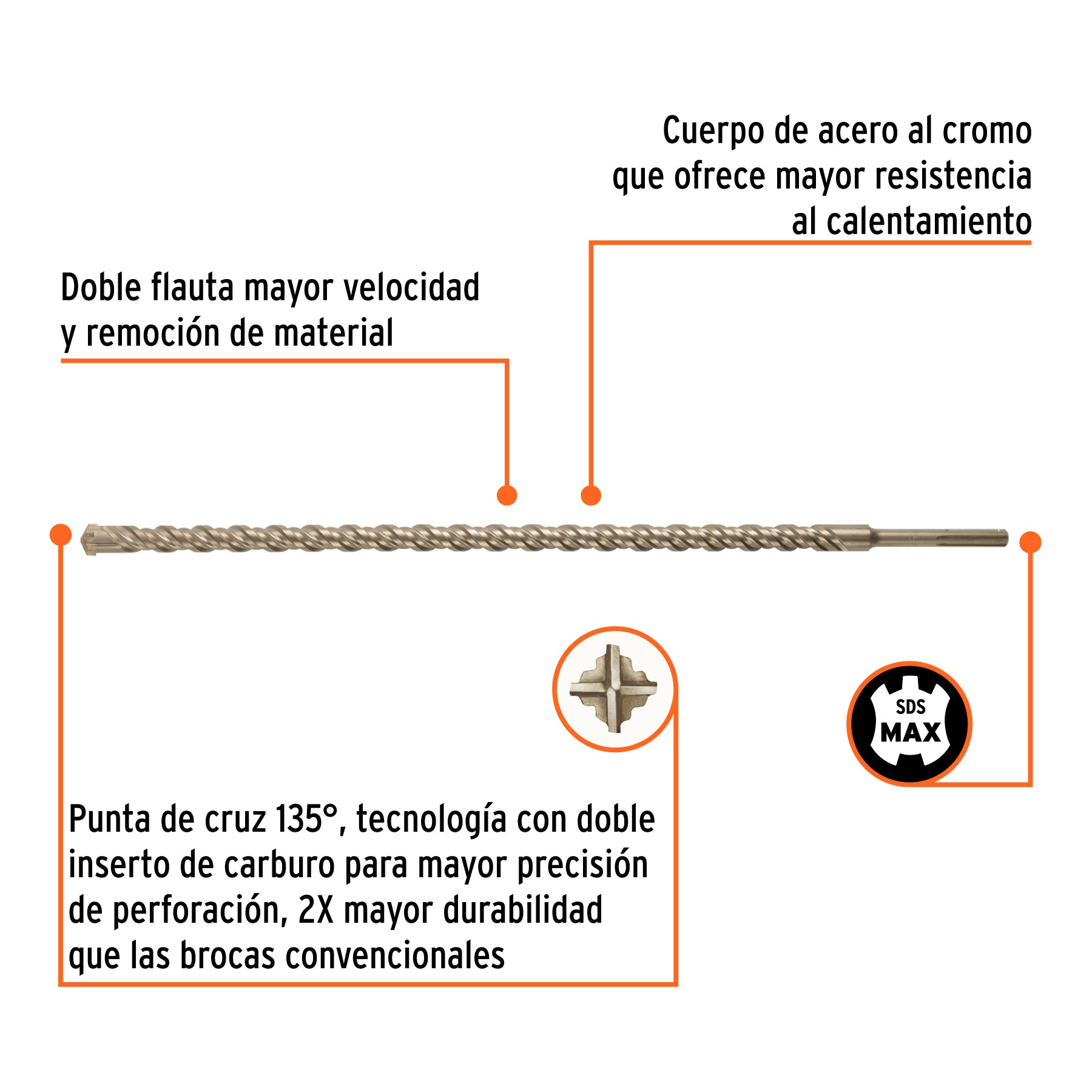Broca SDS Max de 1-1/4 x 36", TRUPER