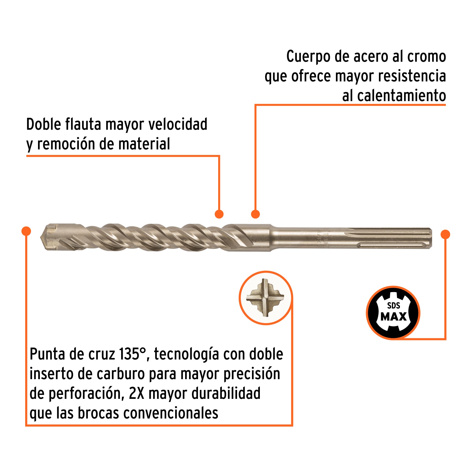 Broca SDS Max de 1-1/8 x 13", TRUPER