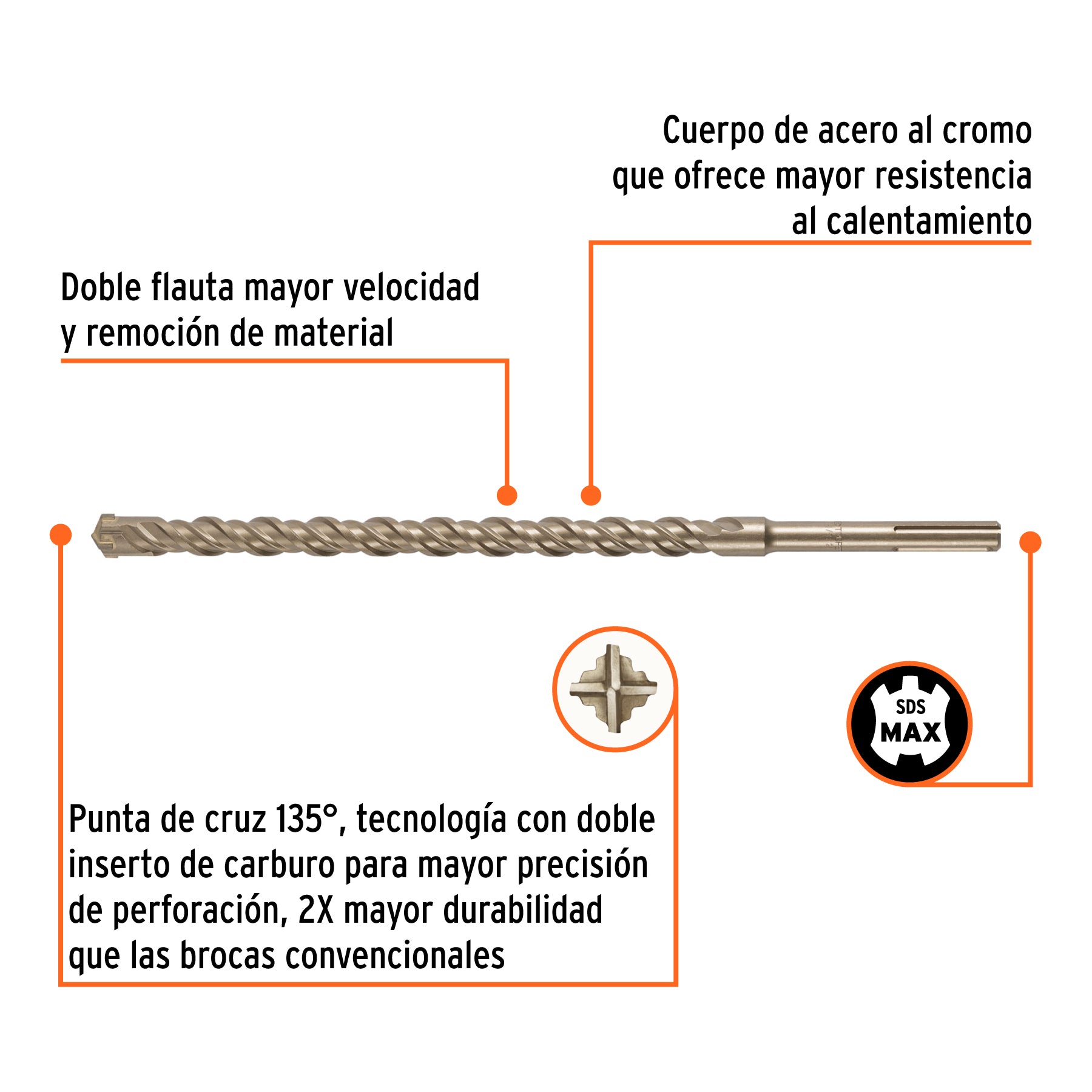 Broca SDS Max de 1-1/8 x 21", TRUPER