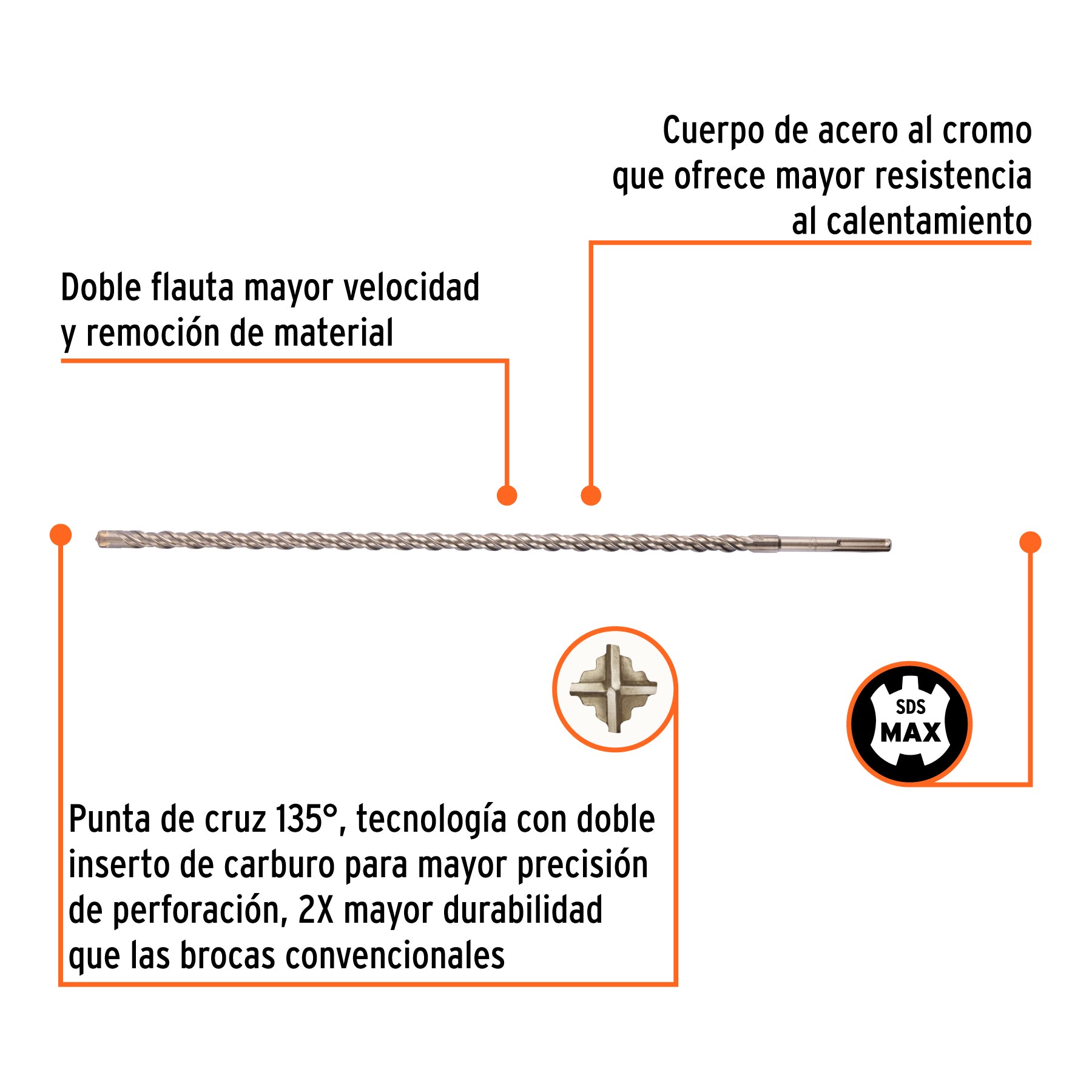Broca SDS Max de 1 x 36", TRUPER