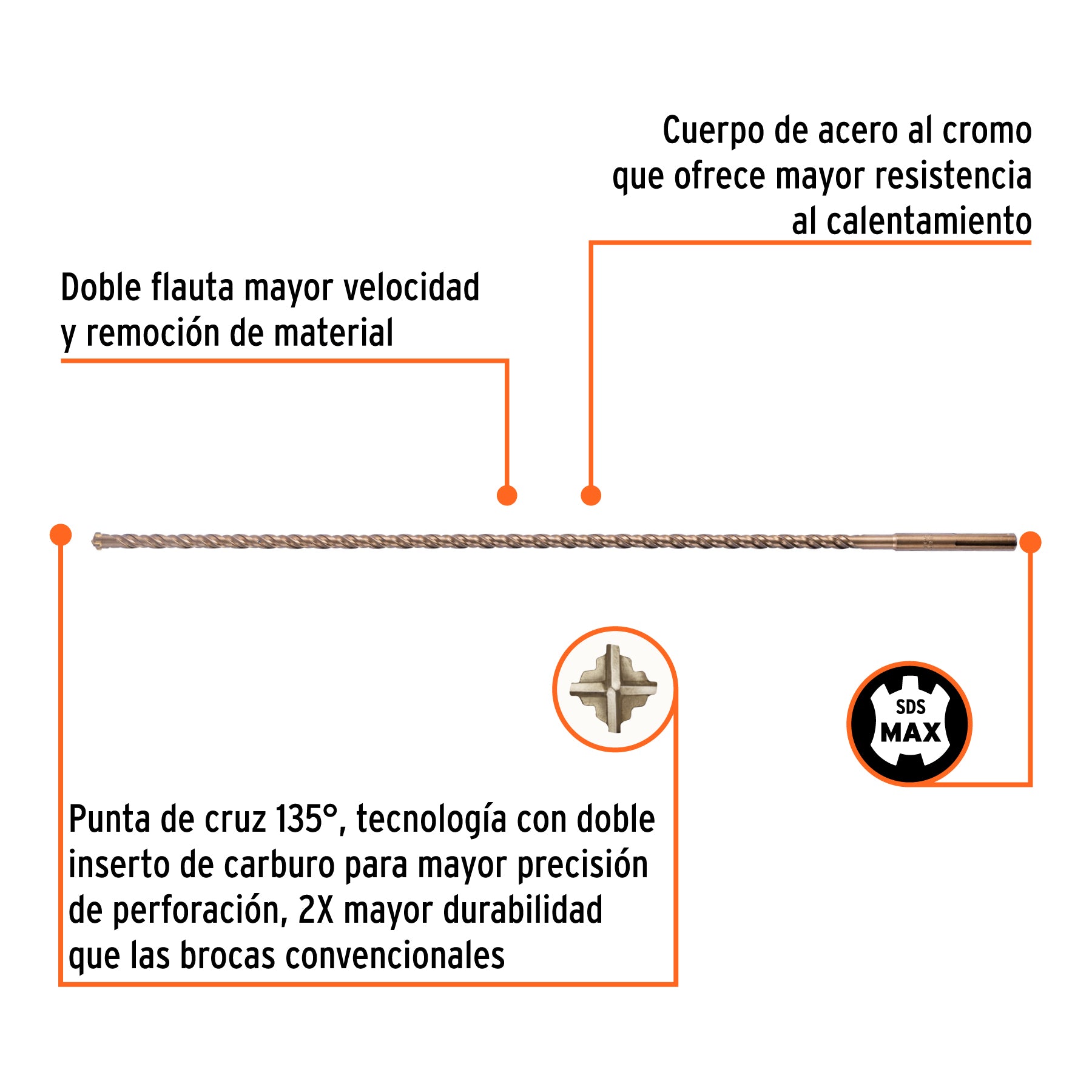 Broca SDS Max de 3/4 x 36", TRUPER