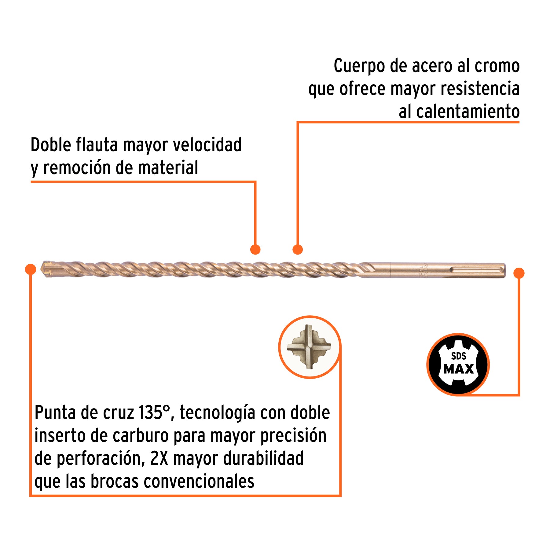 Broca SDS Max de 7/8 x 21", TRUPER