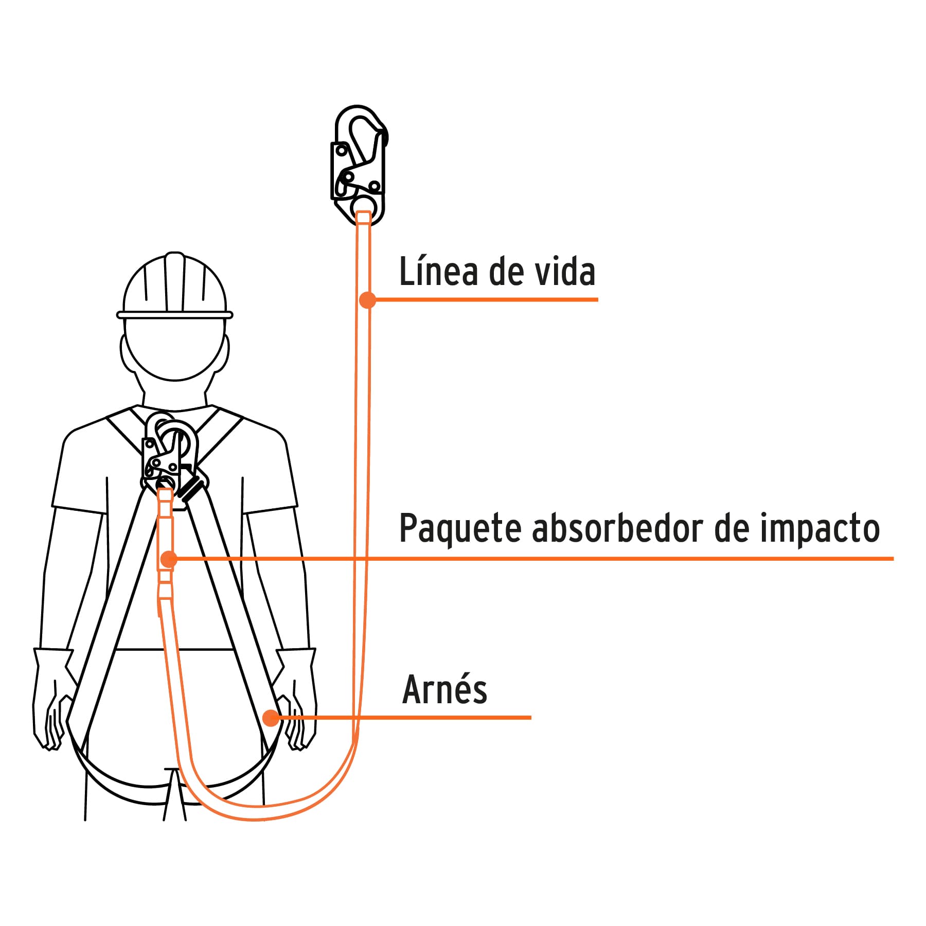 Línea de vida 1.8 m cinta poliéster con absorbedor impacto