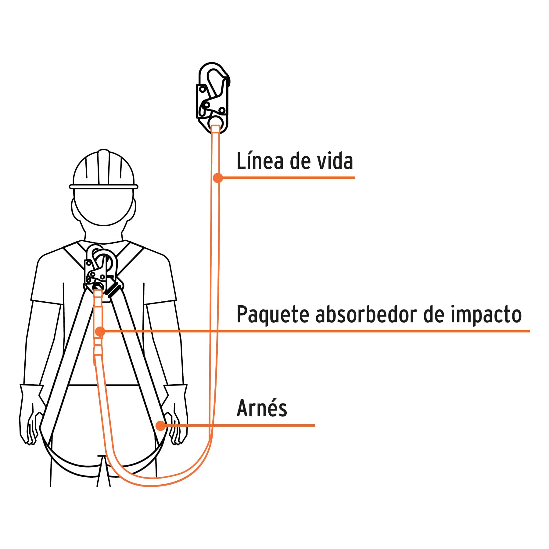 Línea de vida 1.8m cuerda poliéster, absorbedor impacto,ANSI