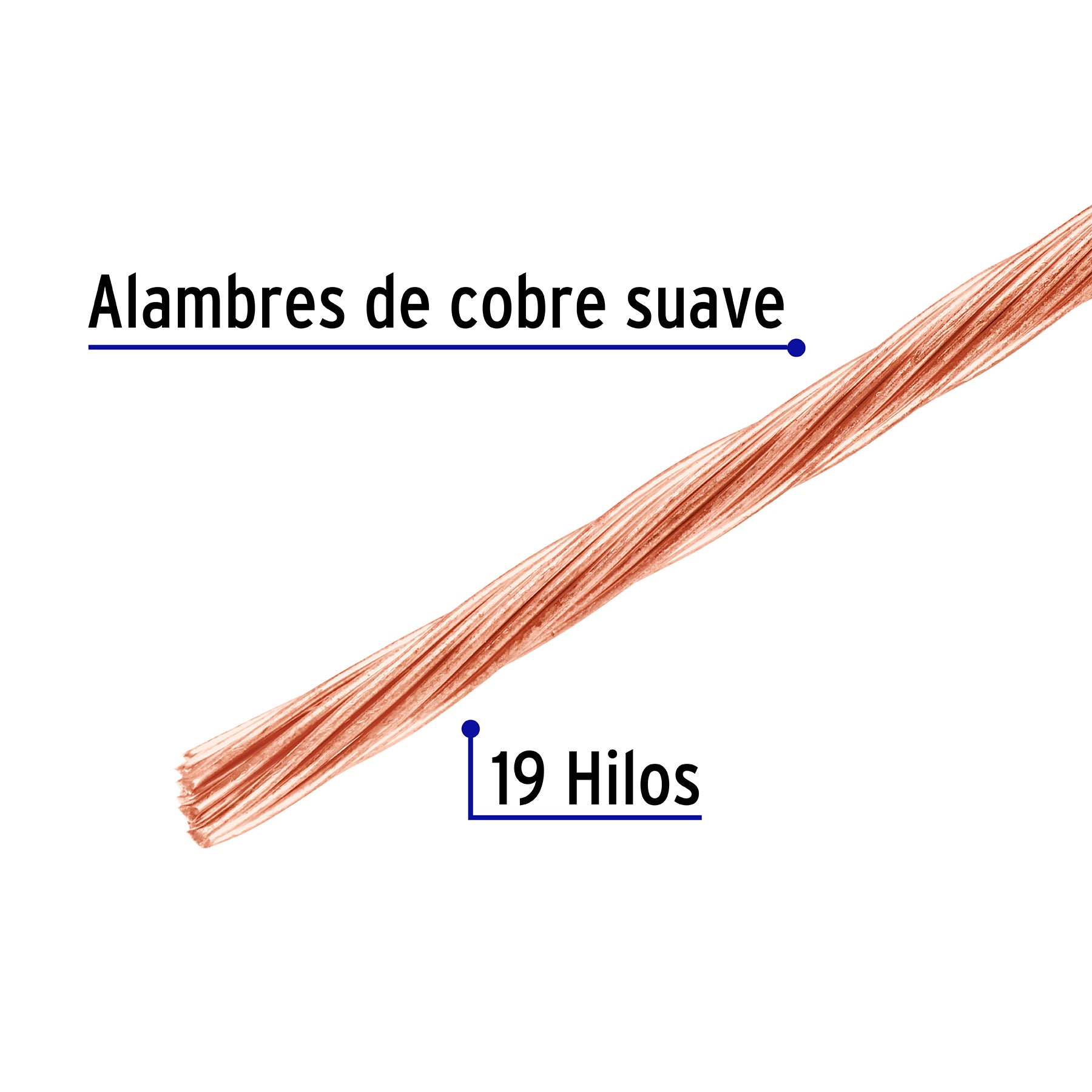 Metro de cable desnudo de cobre calibre 12 AWG, rollo 100 m