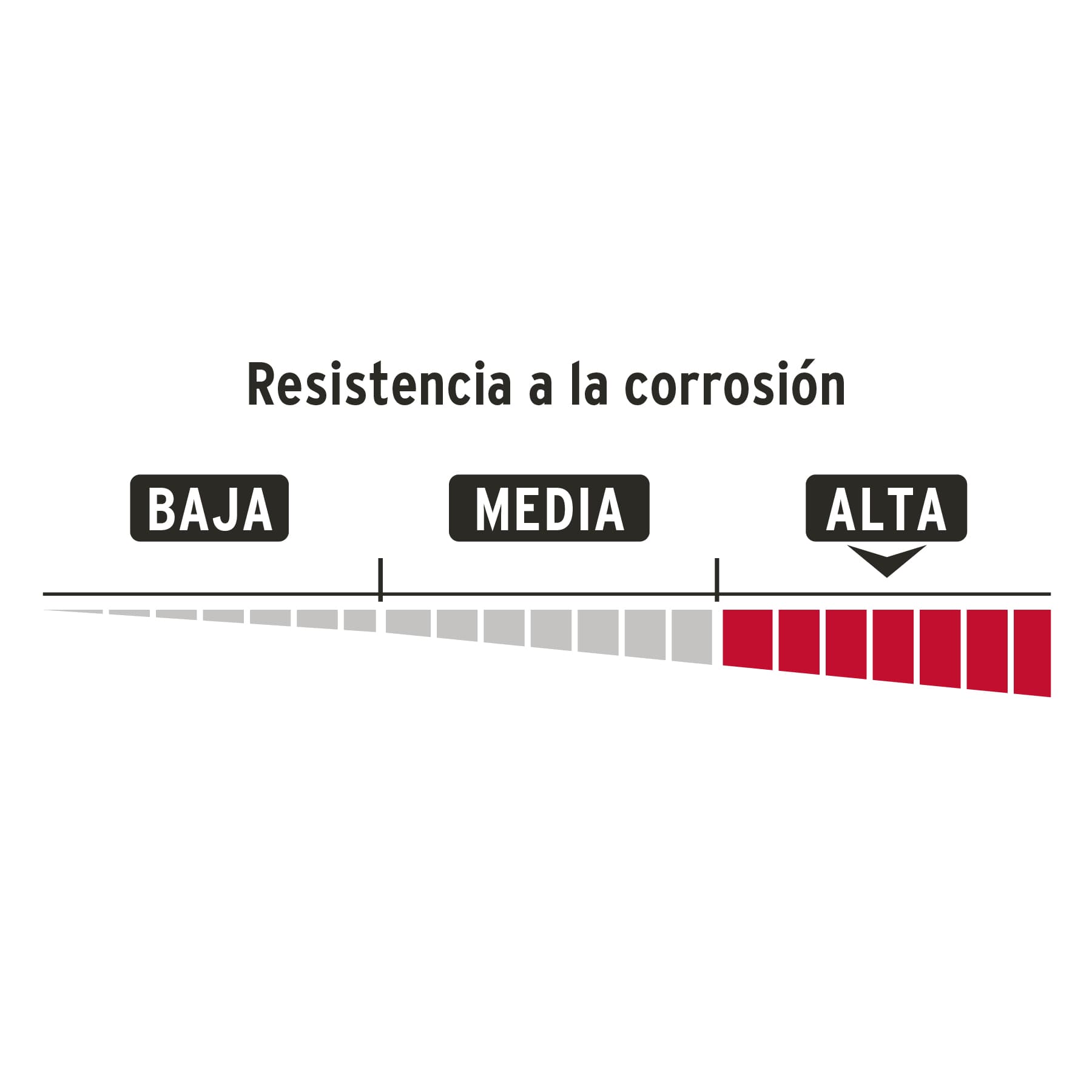 Candado de acero 50 mm con coraza, llave de disco, HERMEX