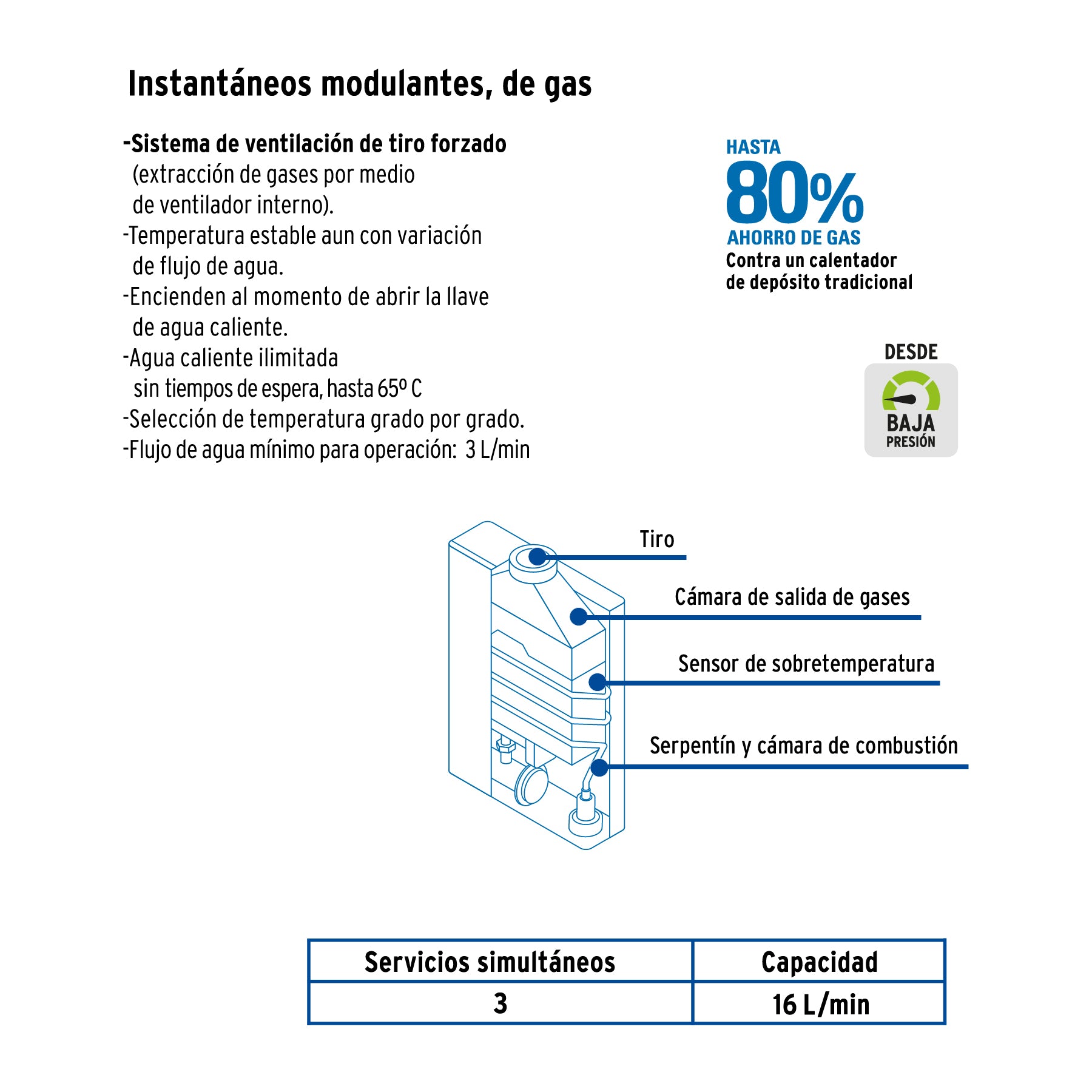 Calentador instantáneo modulante, 16L, 3 serv, gas LP, FOSET