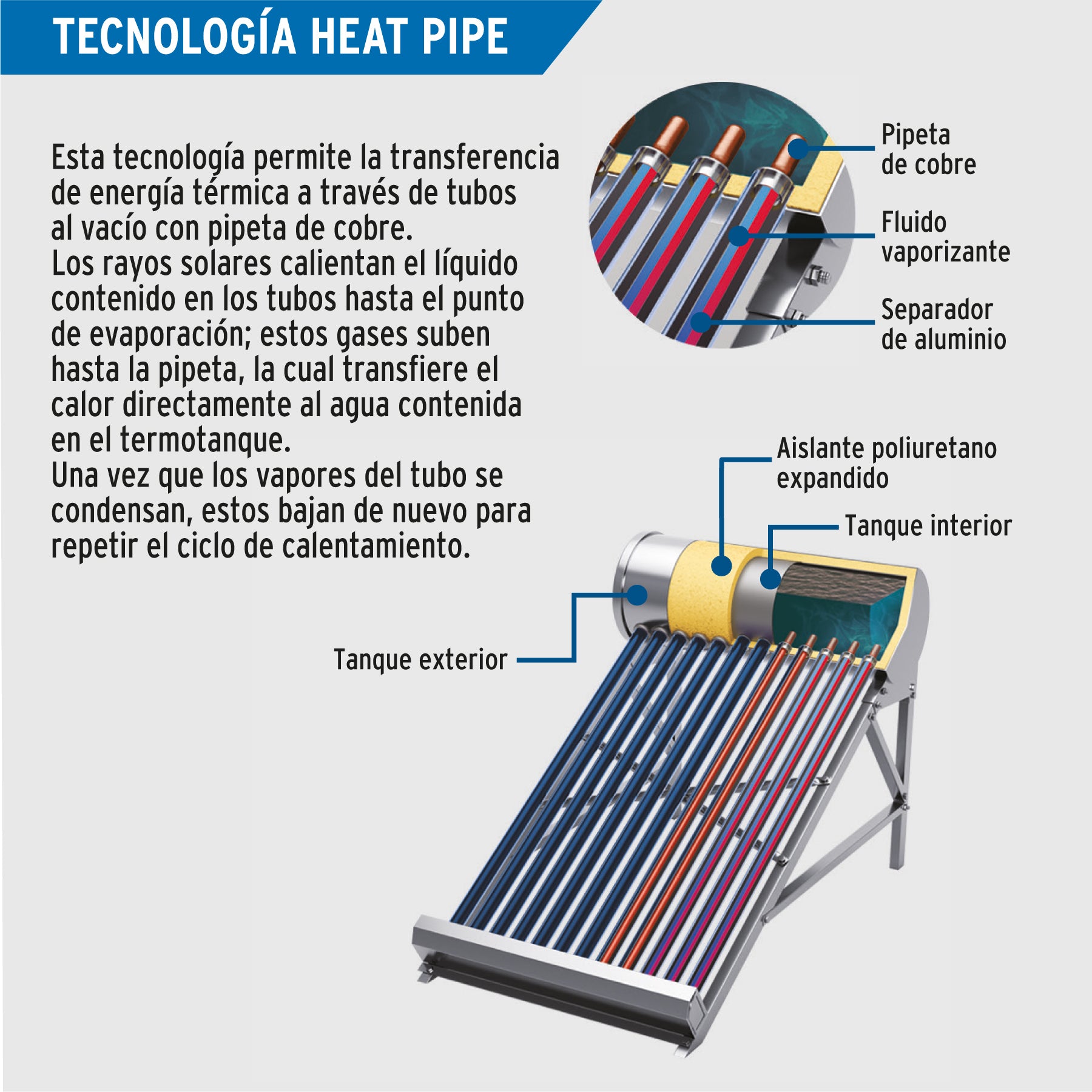 Caja c/8 tubos HeatPipe p/calentador solar CALE-18HS, FOSET