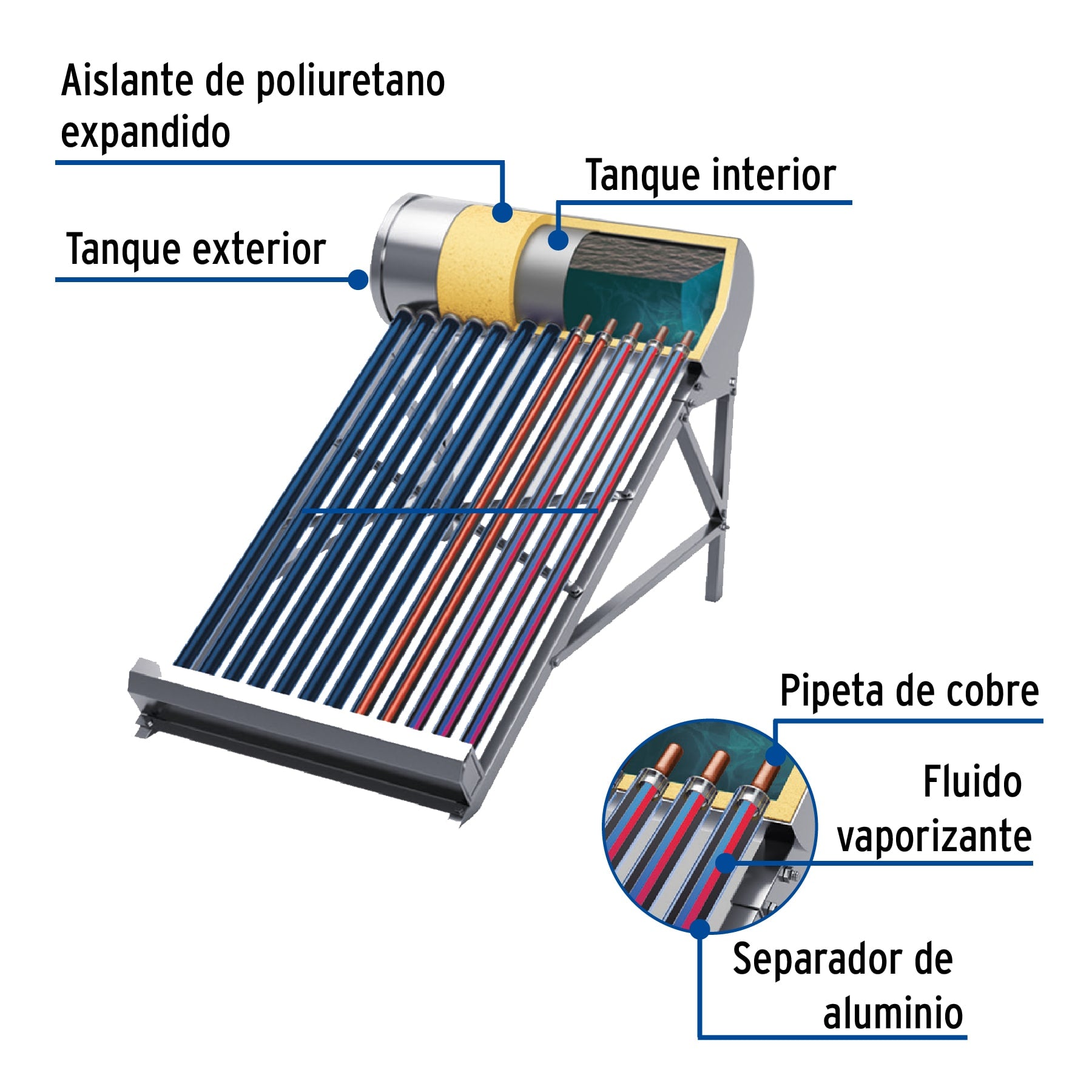 Calentador solar HeatPipe, 18 tubos, 200L, 5 personas, FOSET