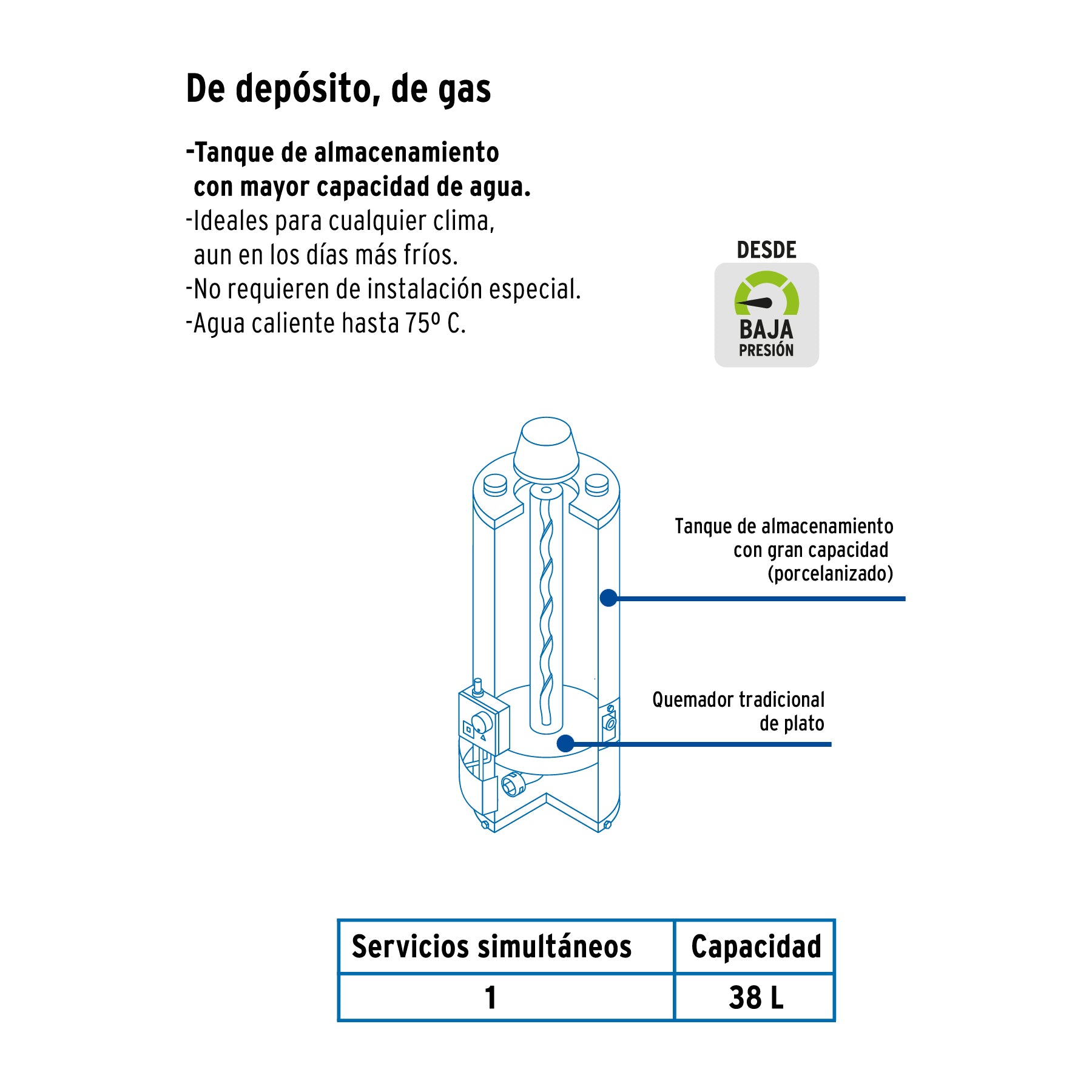 Calentador de depósito, 38L, 1 servicio, gas natural, FOSET