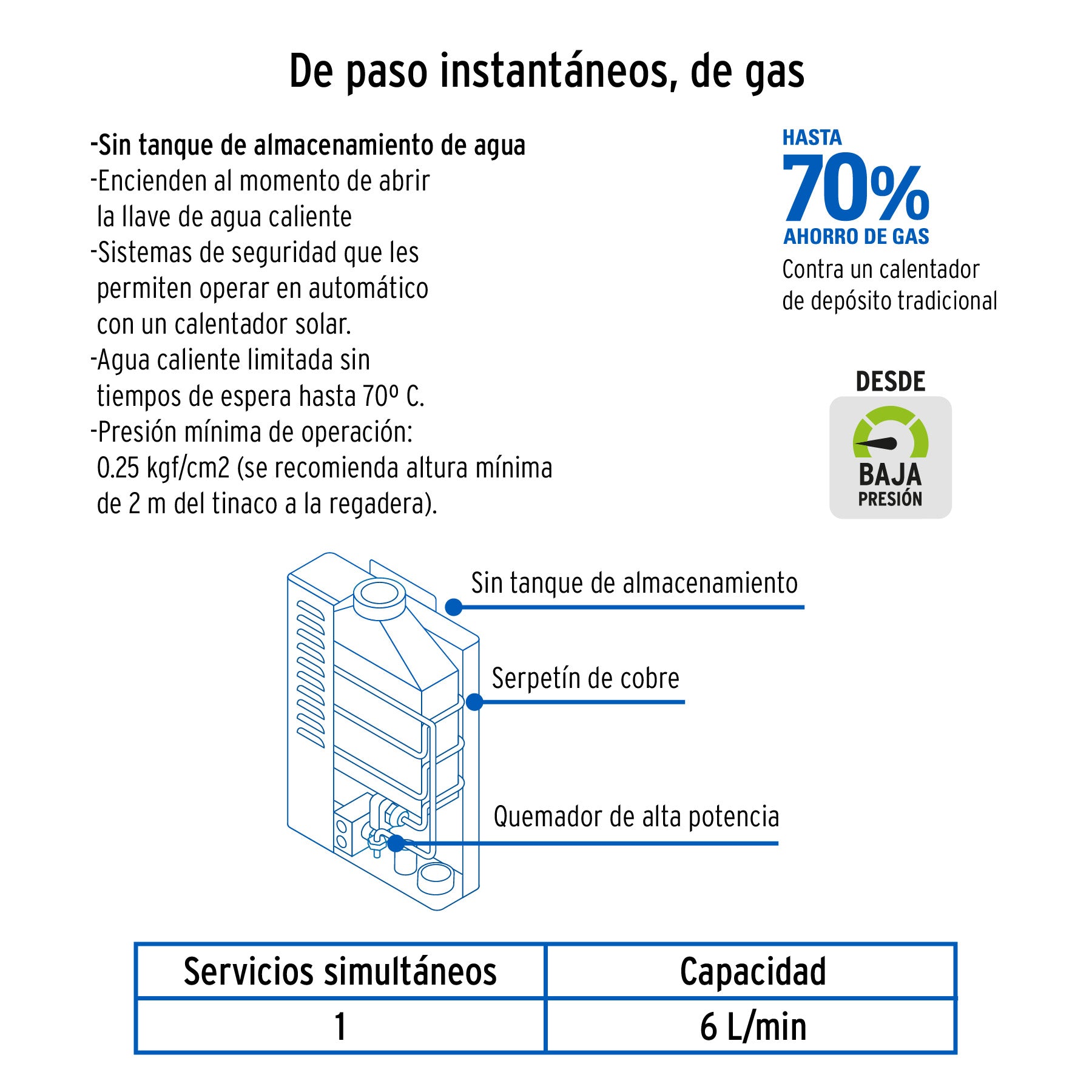 Calentador instantáneo, 6L, 1 servicio, gas natural, FOSET
