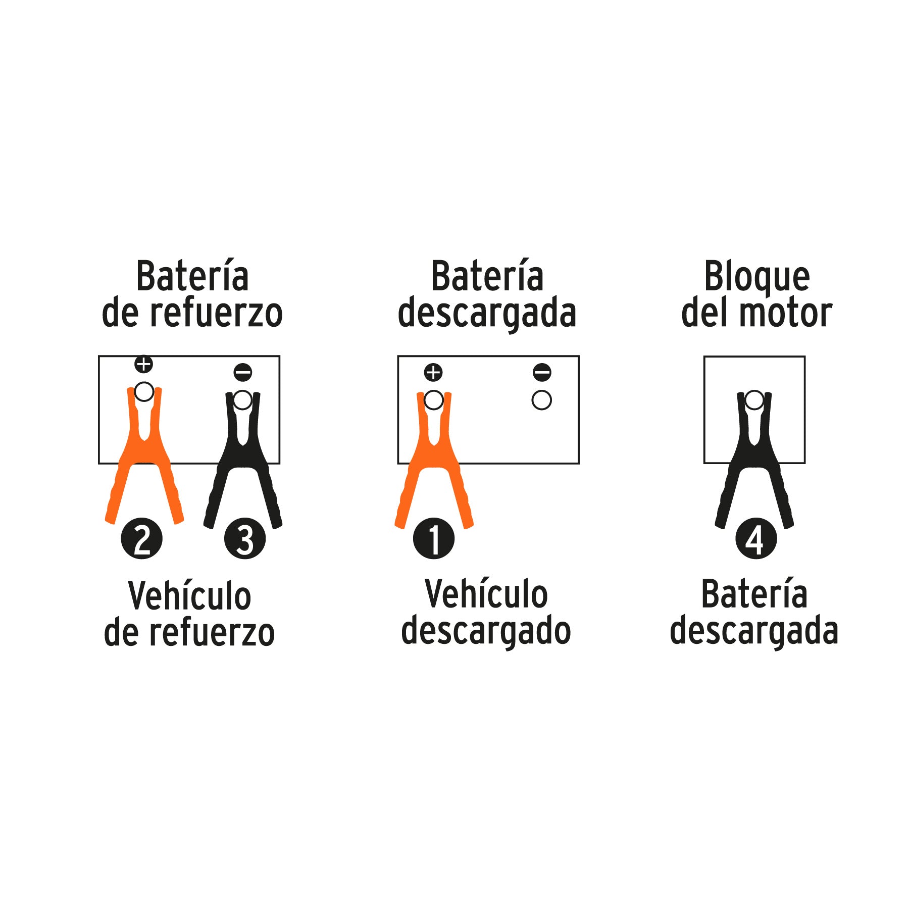 Cables pasa corriente 3 m, 225 A, 8 AWG, con funda, TRUPER