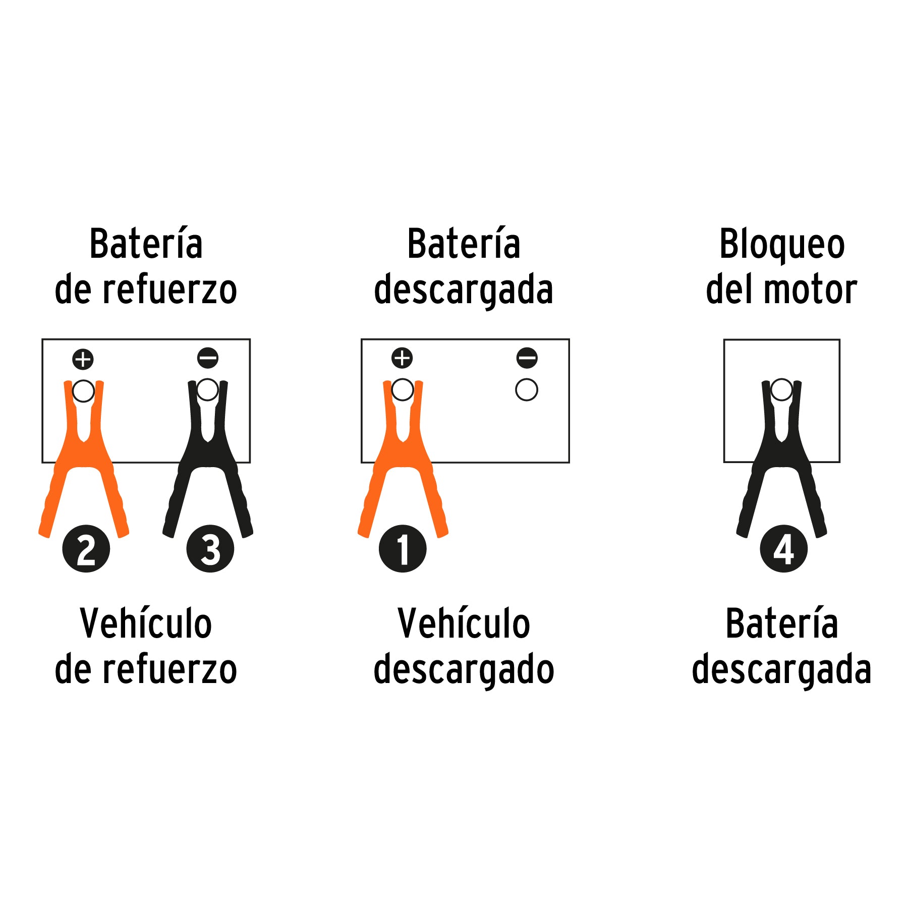 Cables pasa corriente 3.5 m, 350 A, 6 AWG, con funda, EXPERT