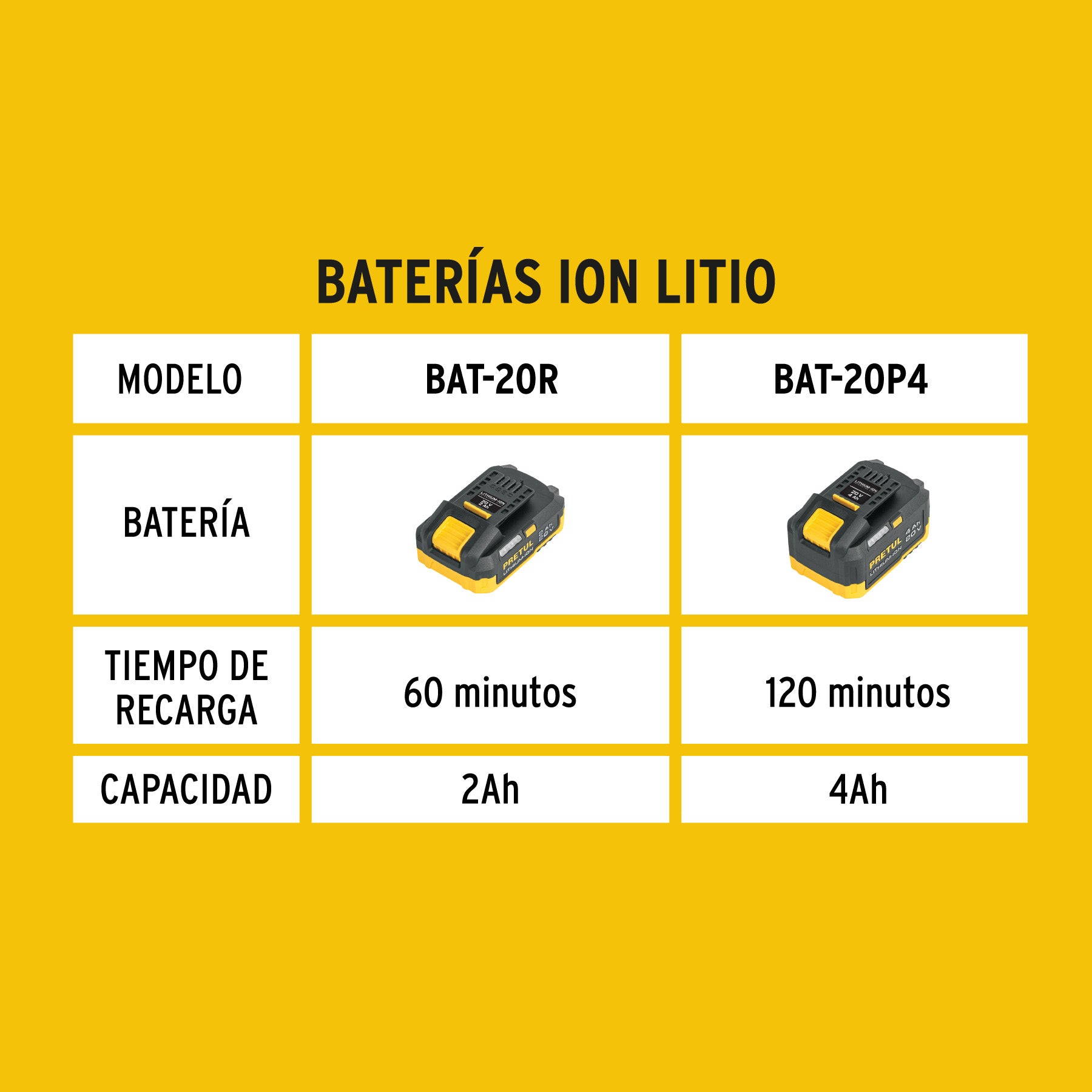 Cargador de baterías de ion litio 20V, PRETUL