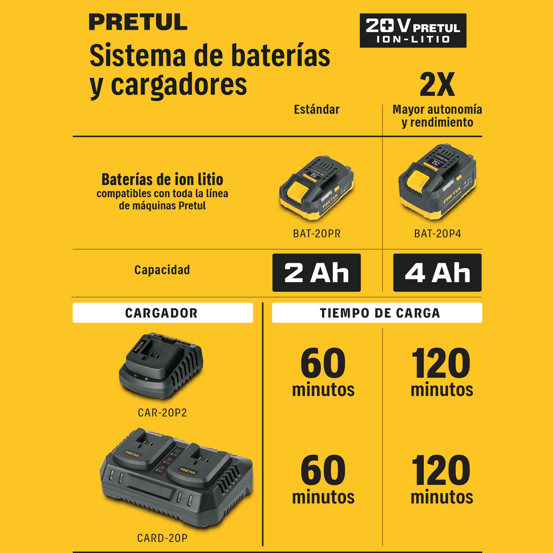 Cargador de baterías de ion litio 20V, PRETUL