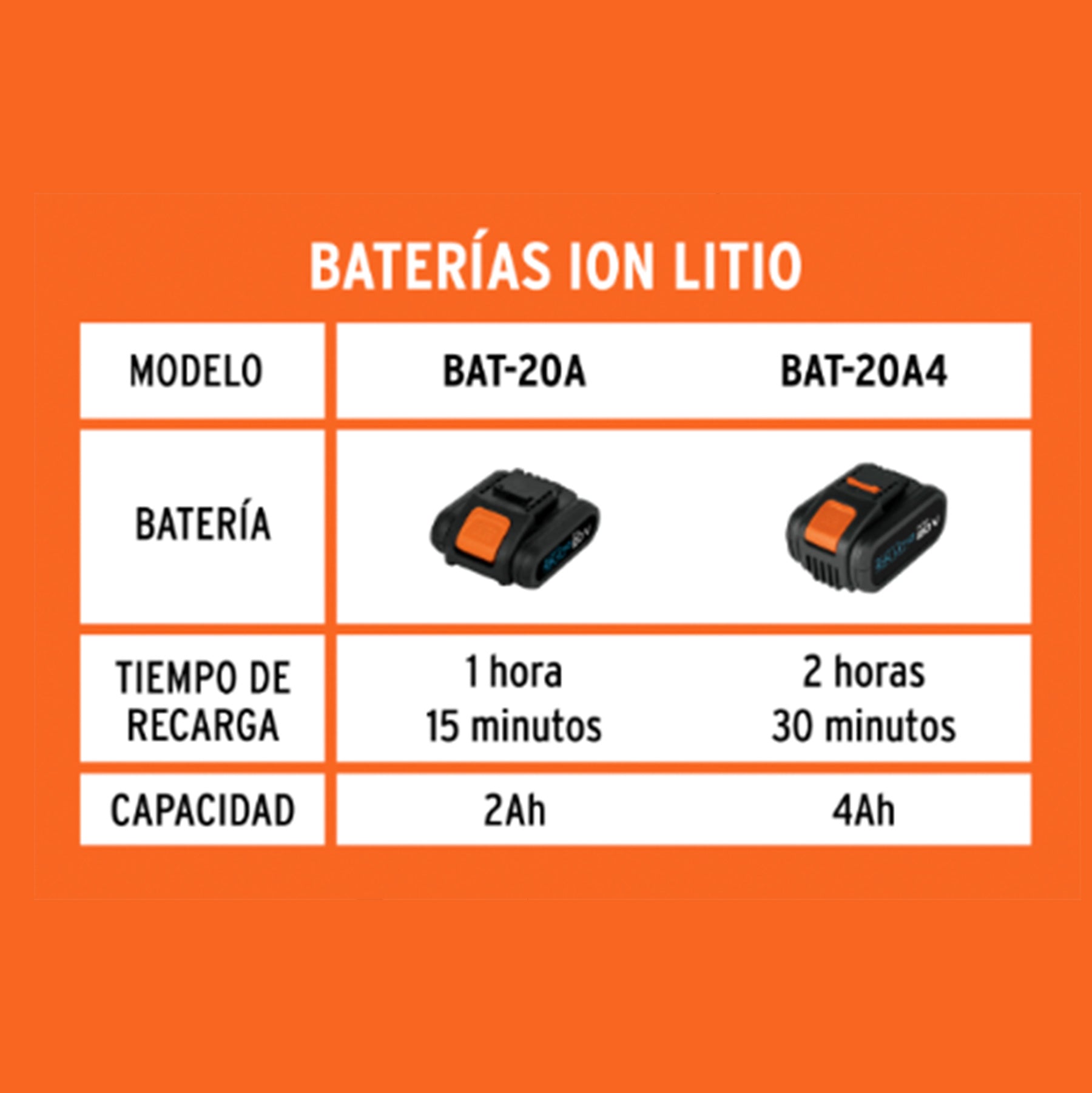 Cargador de baterías de 12 a 20V, enchufe tipo C, TRUPER PRO