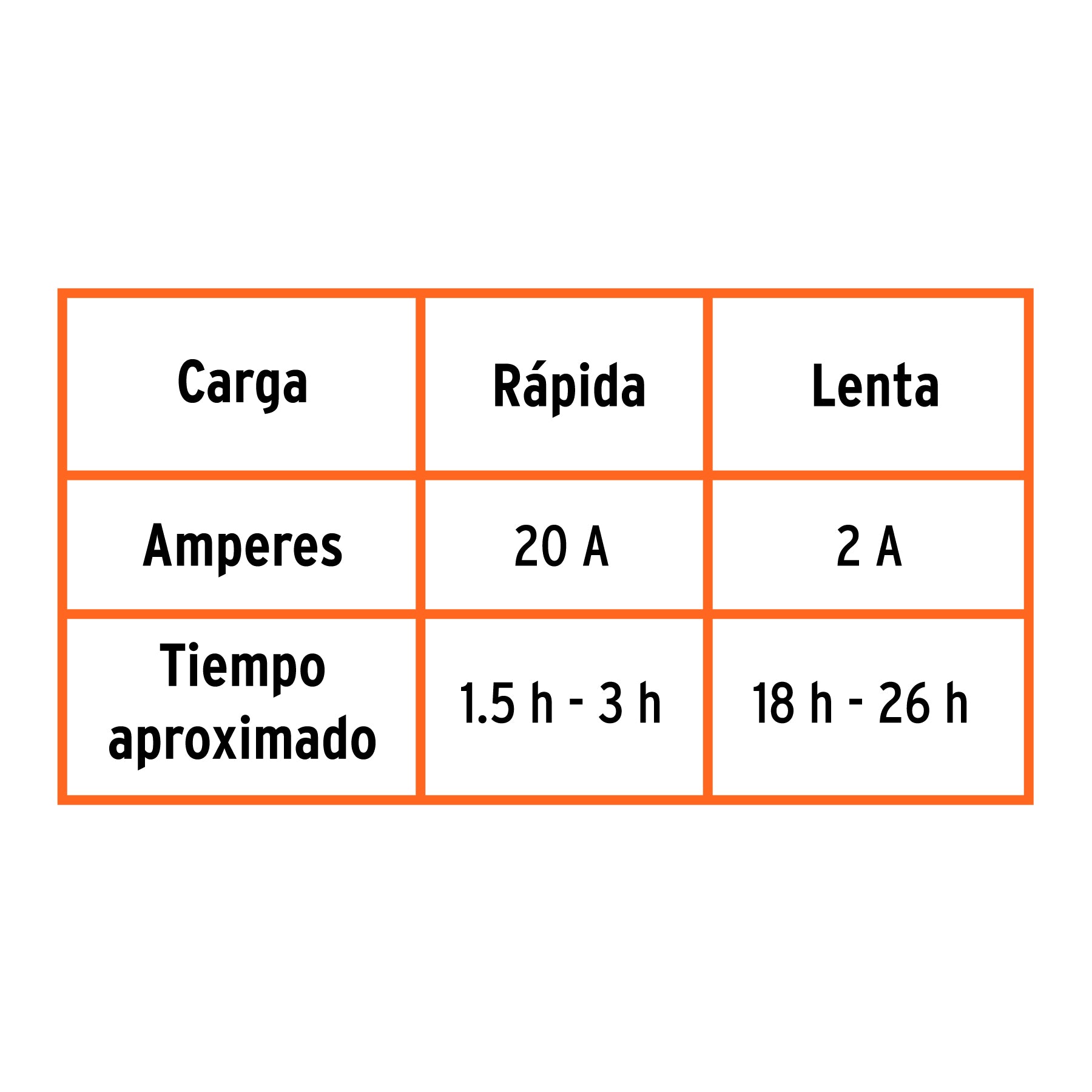 Cargador de baterías 55 A, arrancador de 140A, 12V, TRUPER