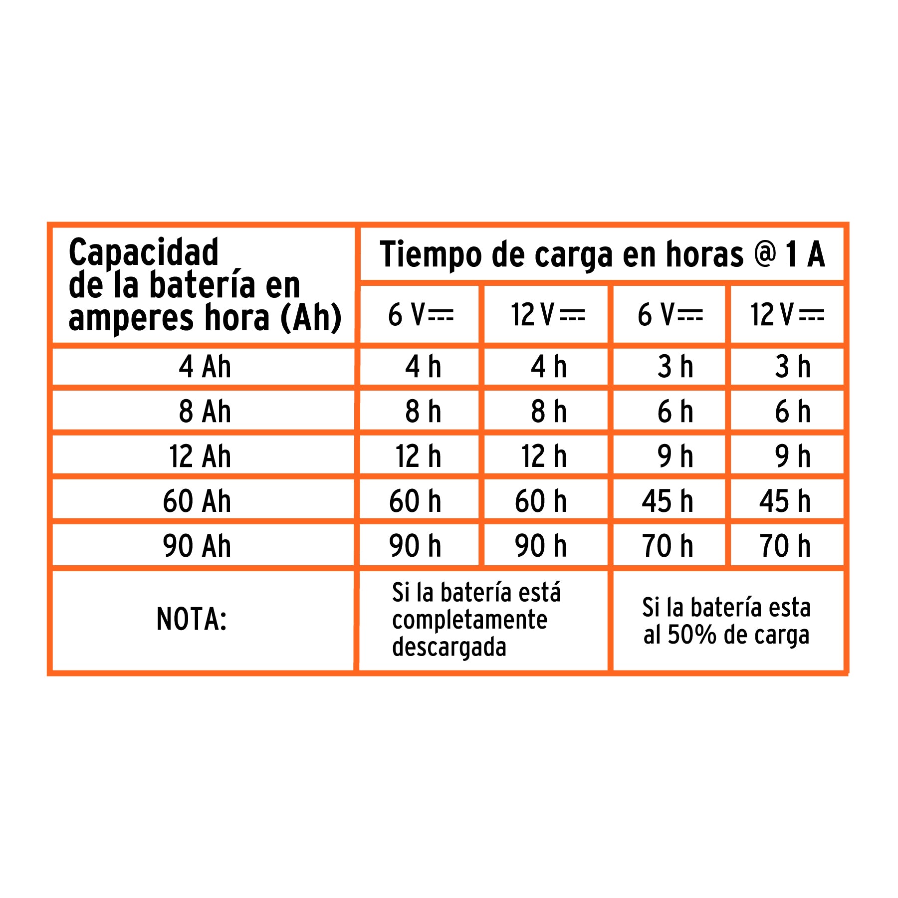 Cargador / mantenedor de 1 A para baterías de 6/12V, TRUPER